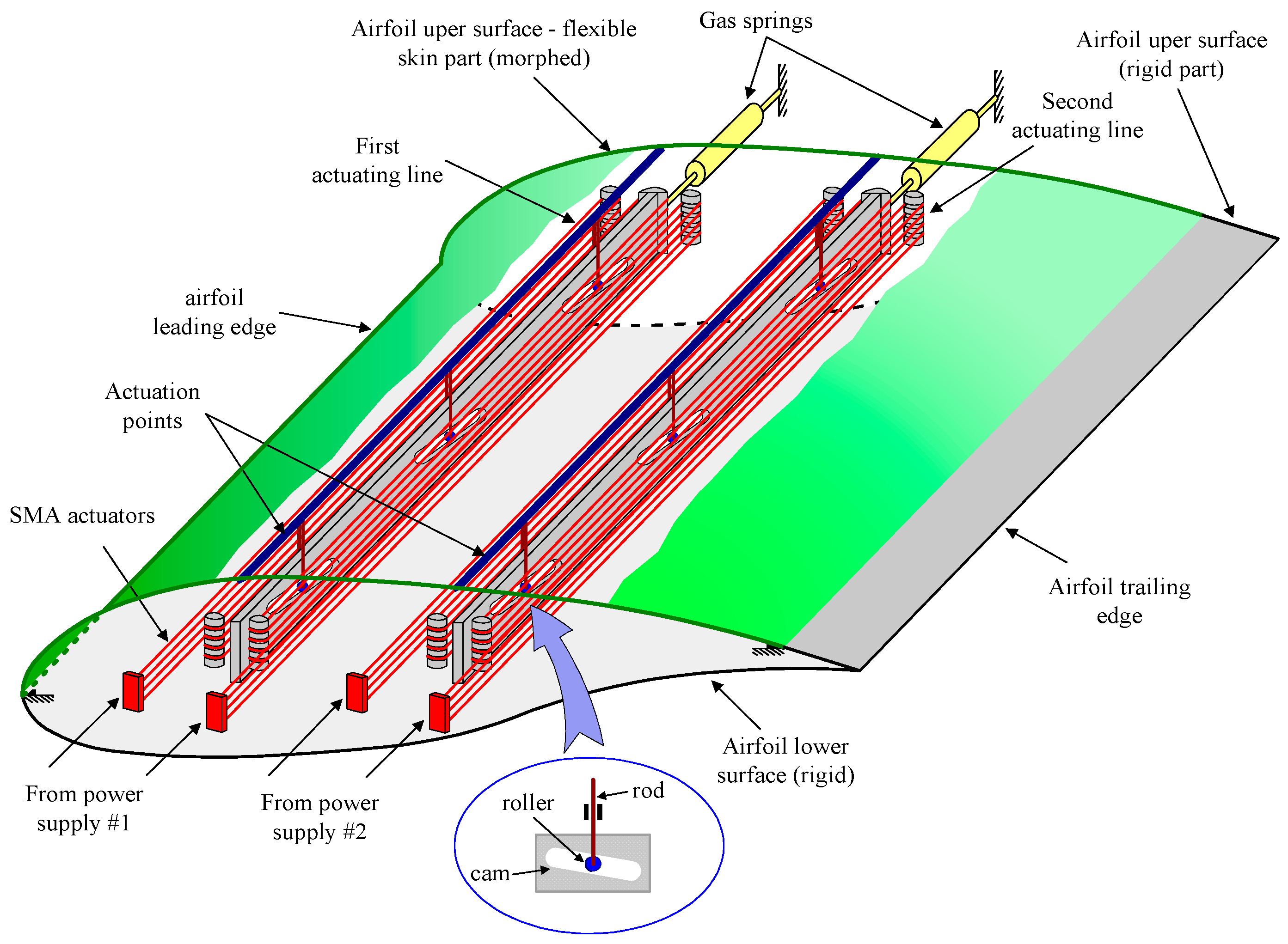 Actuators 12 00350 g006