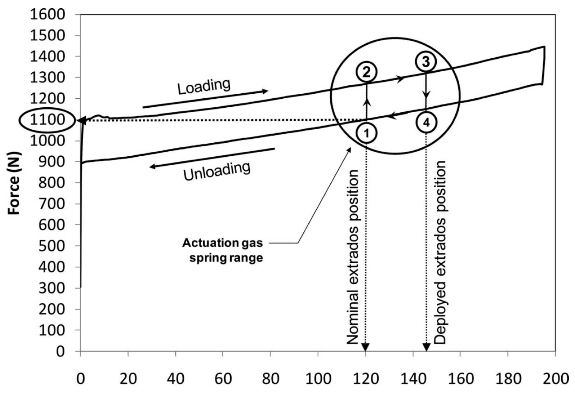 Actuators 12 00350 g007