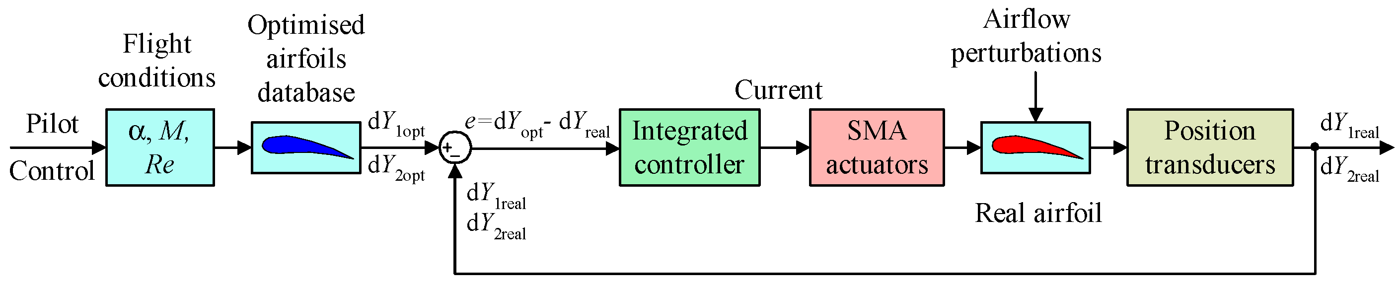 Actuators 12 00350 g008