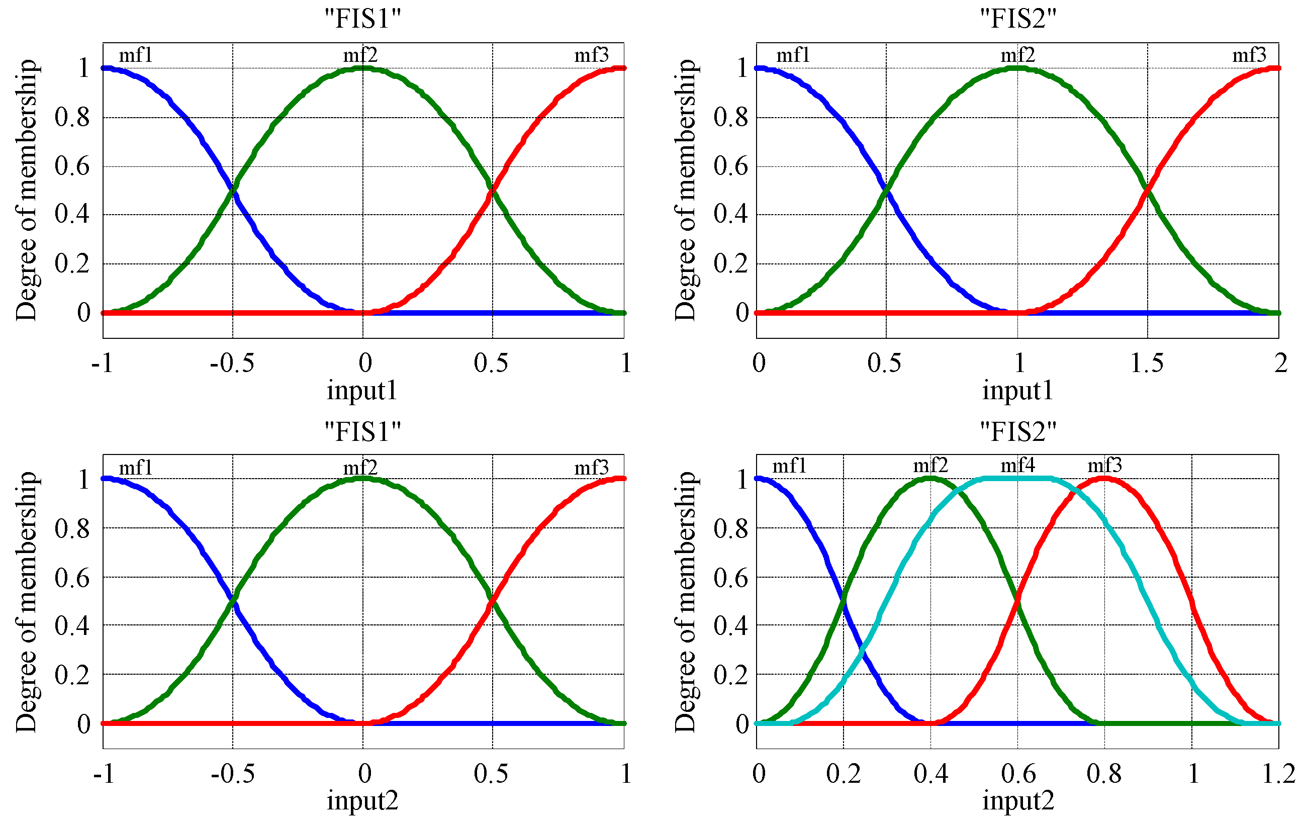 Actuators 12 00350 g012