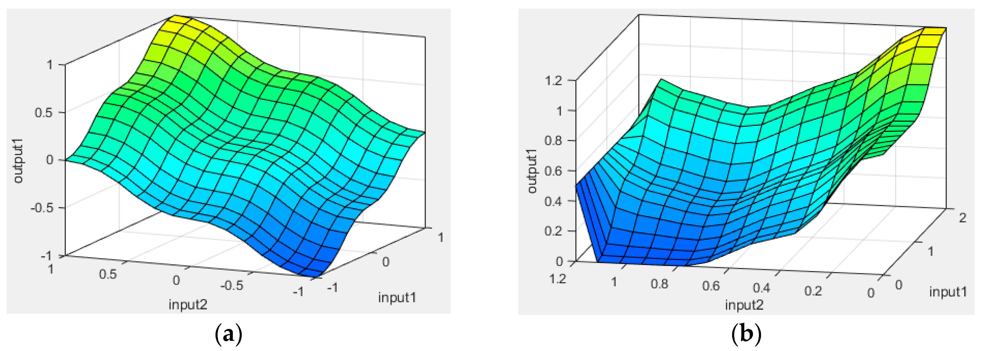 Actuators 12 00350 g015