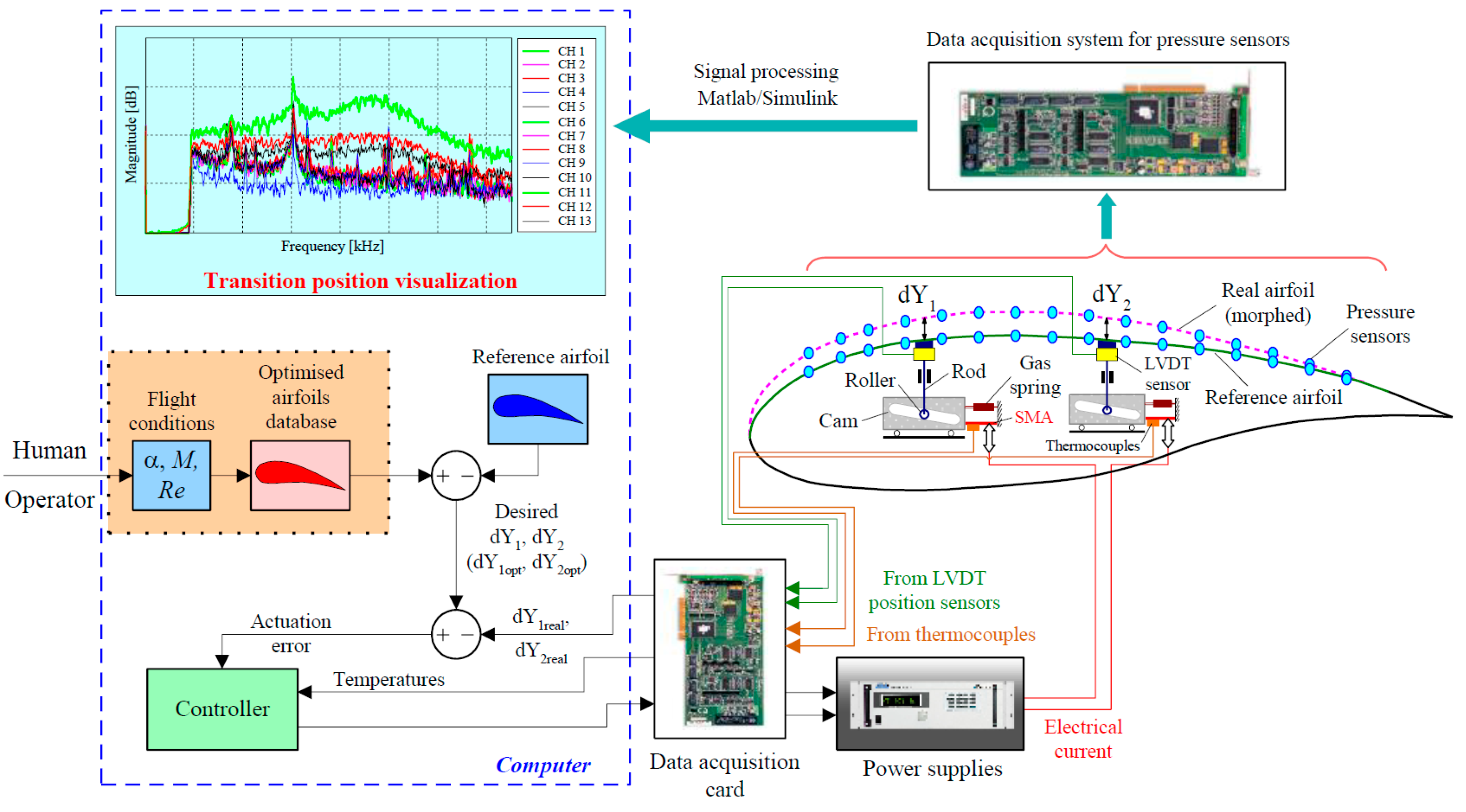 Actuators 12 00350 g020