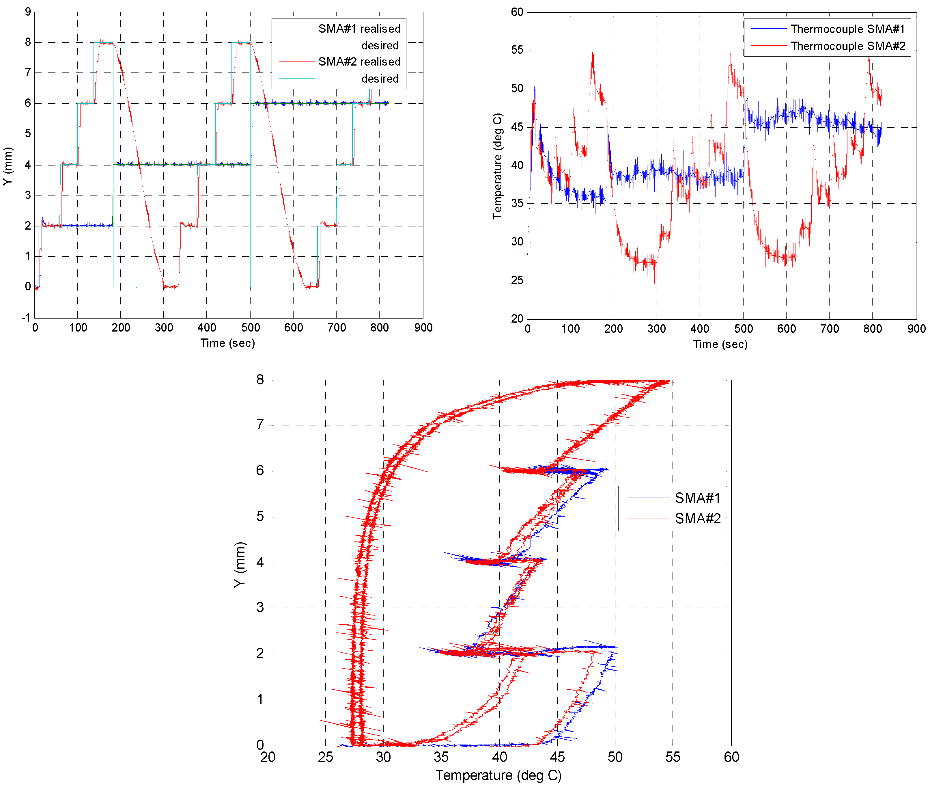 Actuators 12 00350 g025