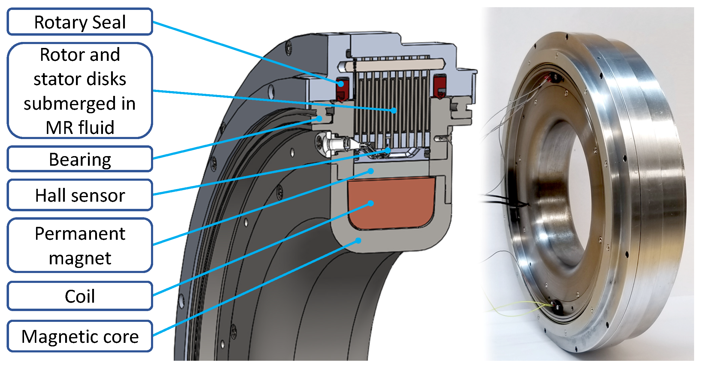 Actuators 12 00351 g002