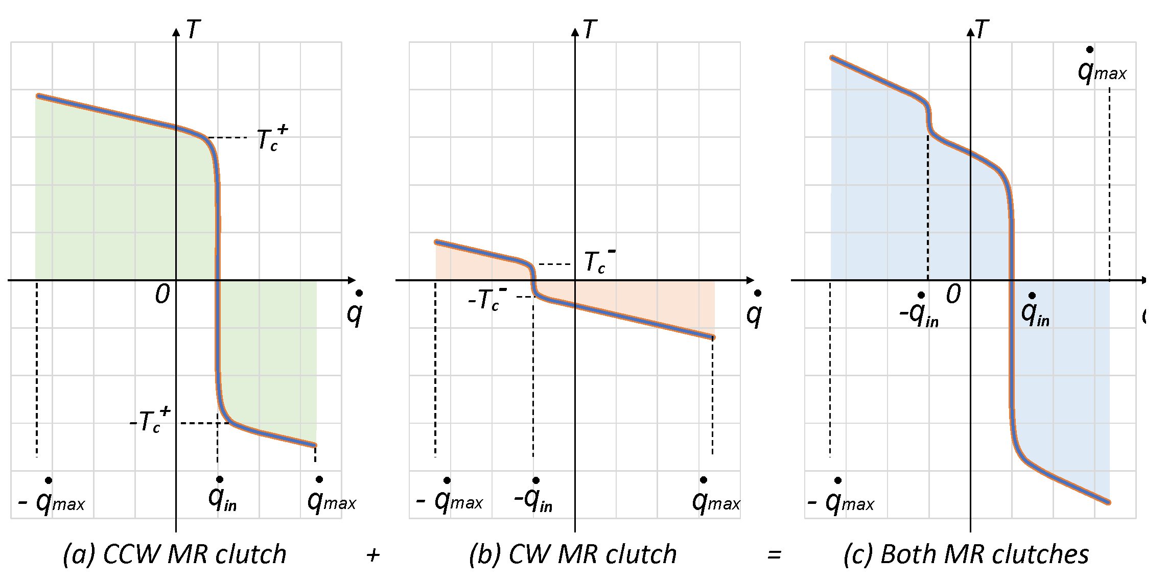 Actuators 12 00351 g006