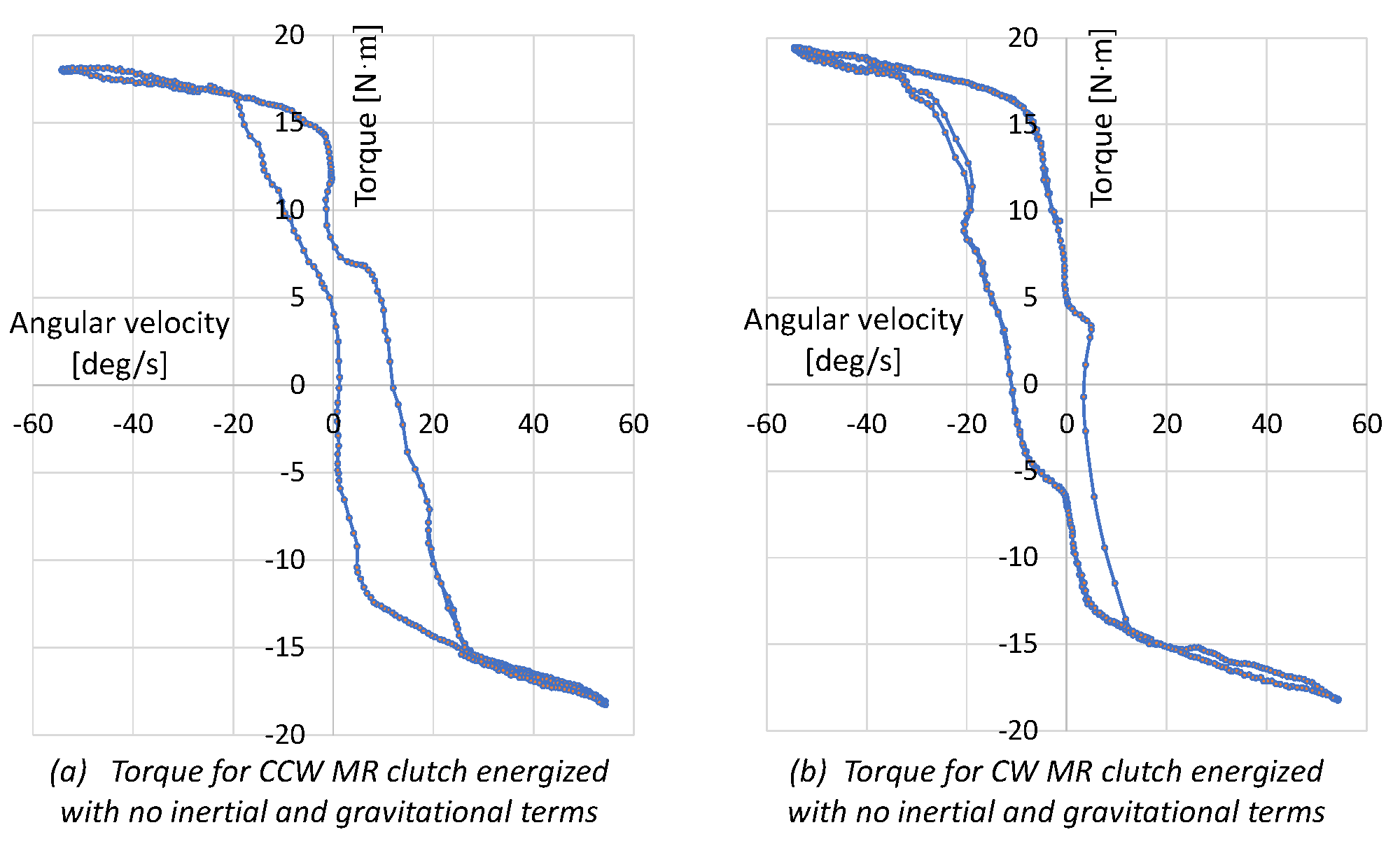 Actuators 12 00351 g012