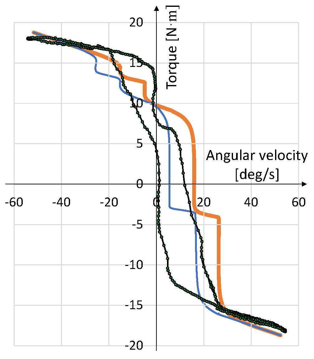 Actuators 12 00351 g013
