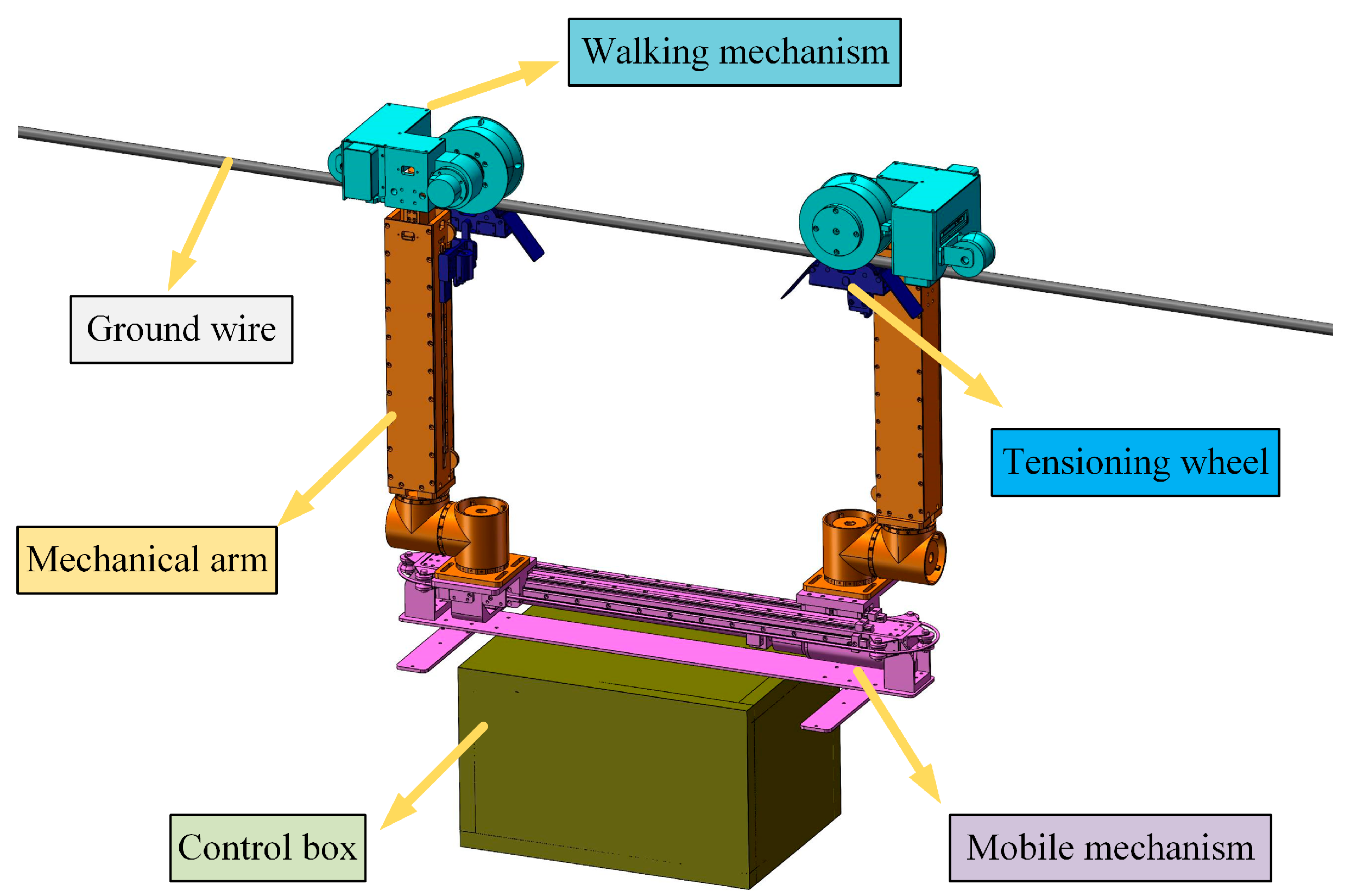 Actuators 12 00352 g001