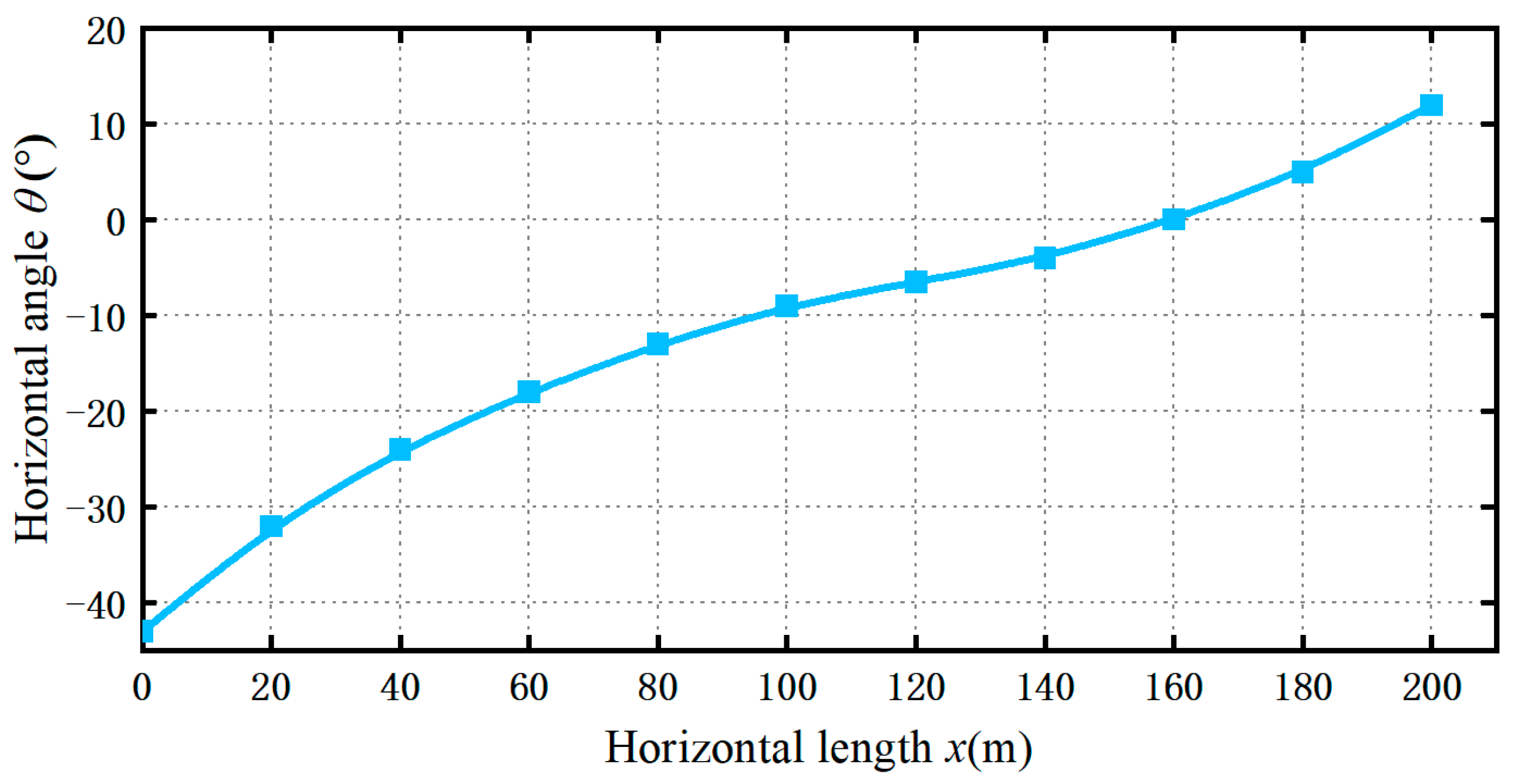 Actuators 12 00352 g007