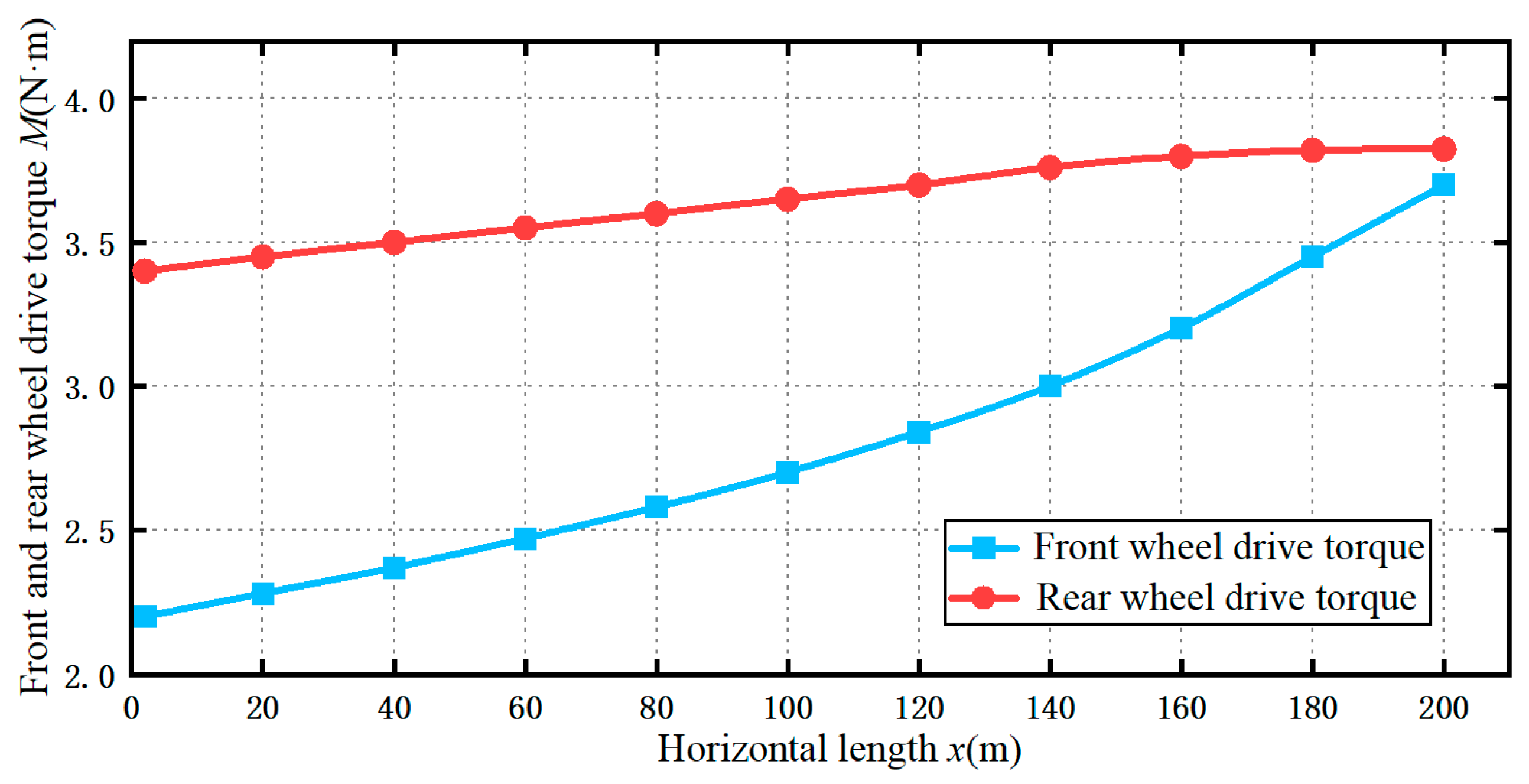 Actuators 12 00352 g008