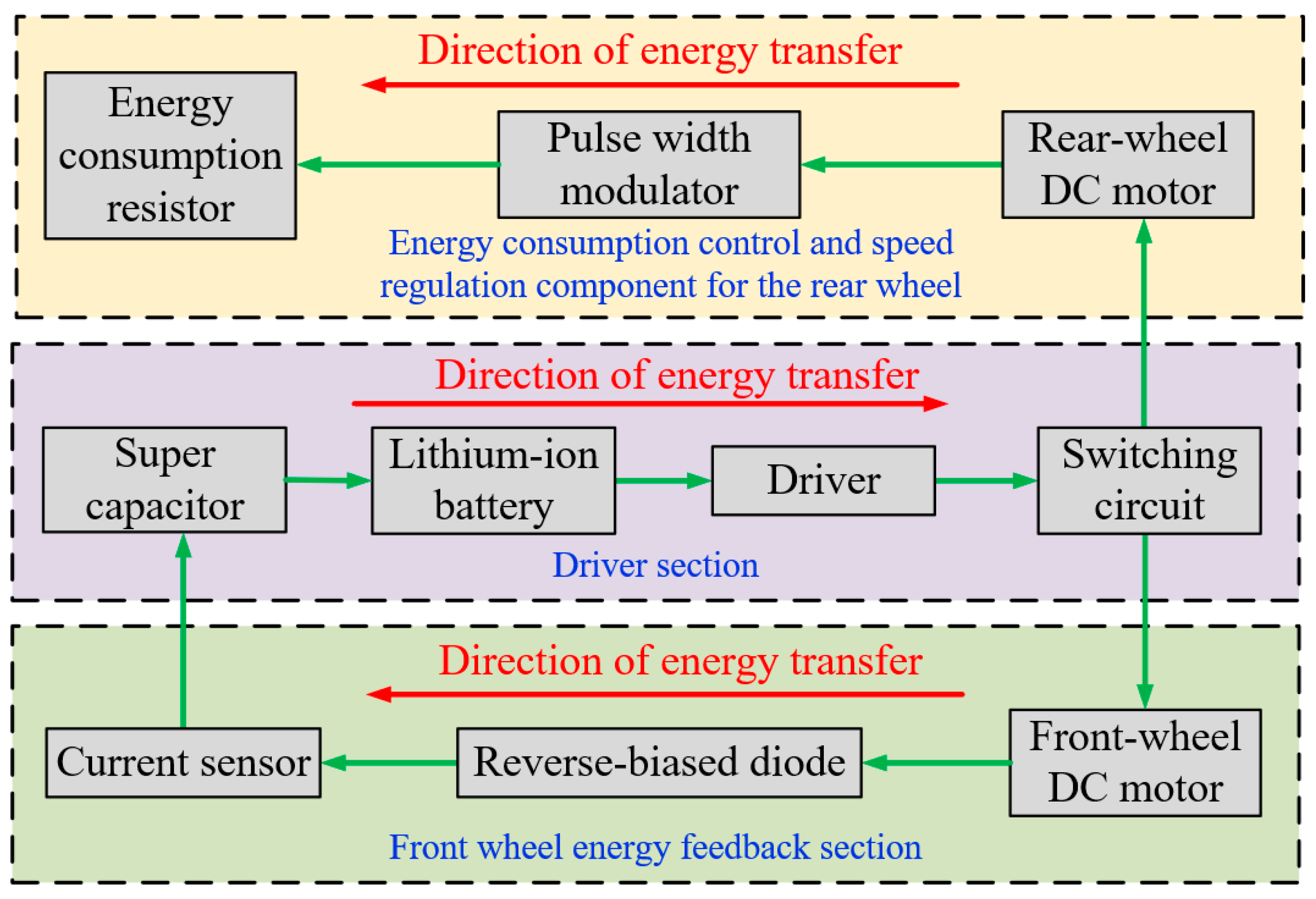 Actuators 12 00352 g009