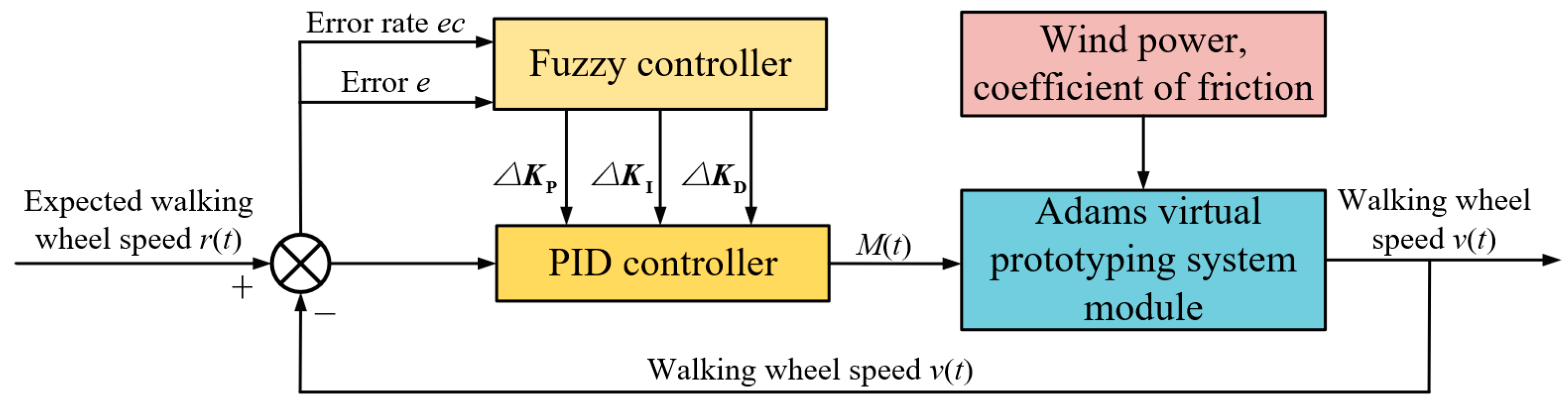 Actuators 12 00352 g012