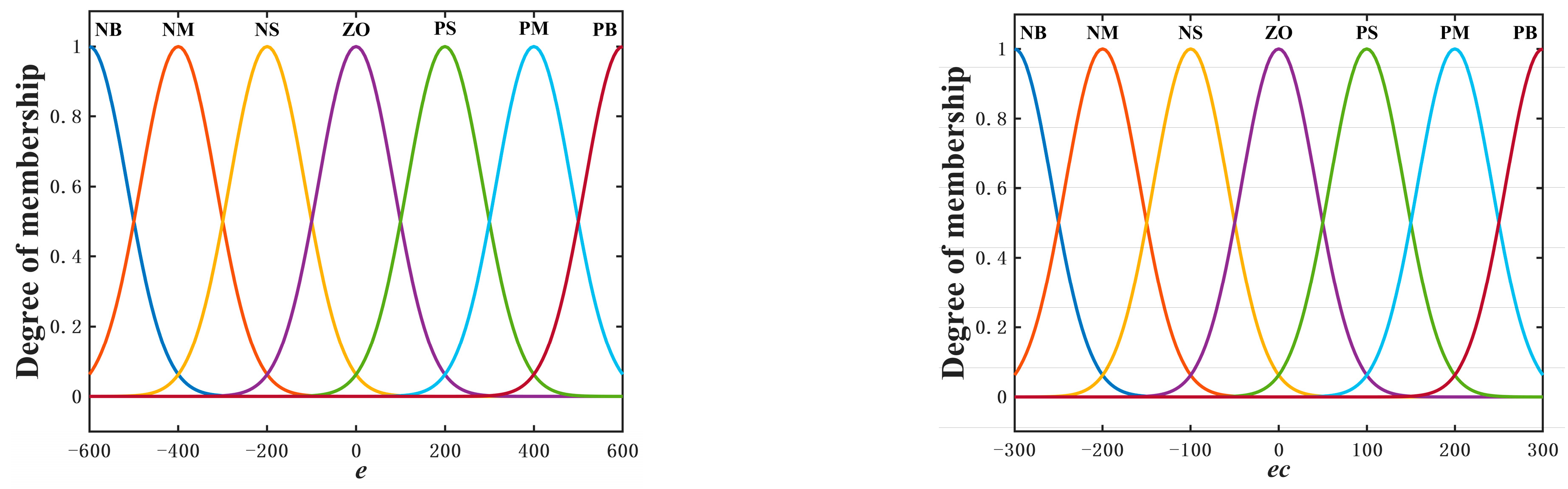 Actuators 12 00352 g013