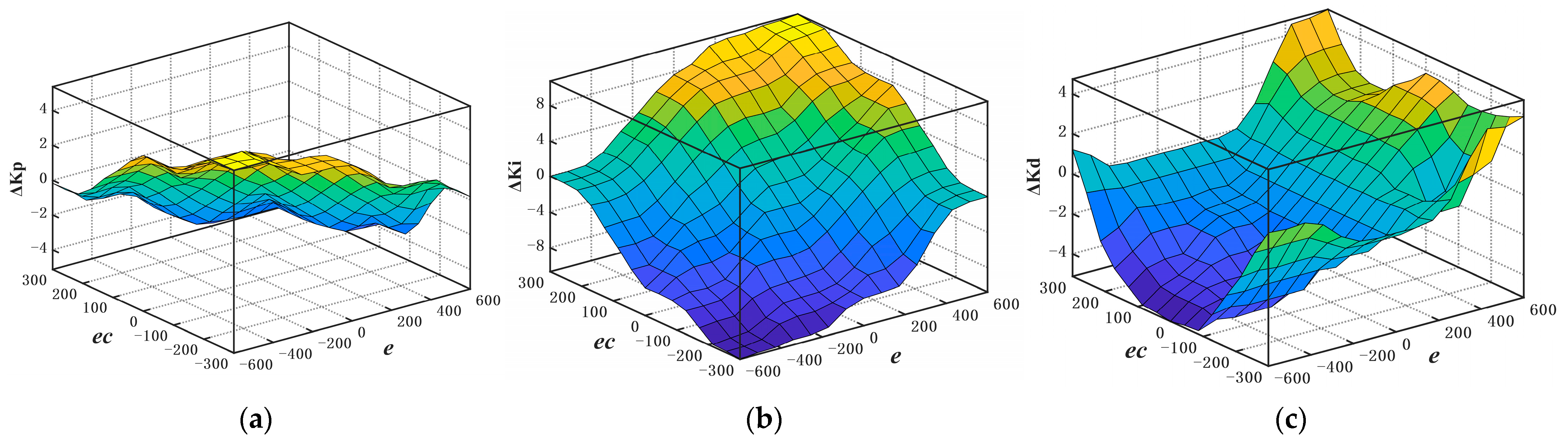 Actuators 12 00352 g015