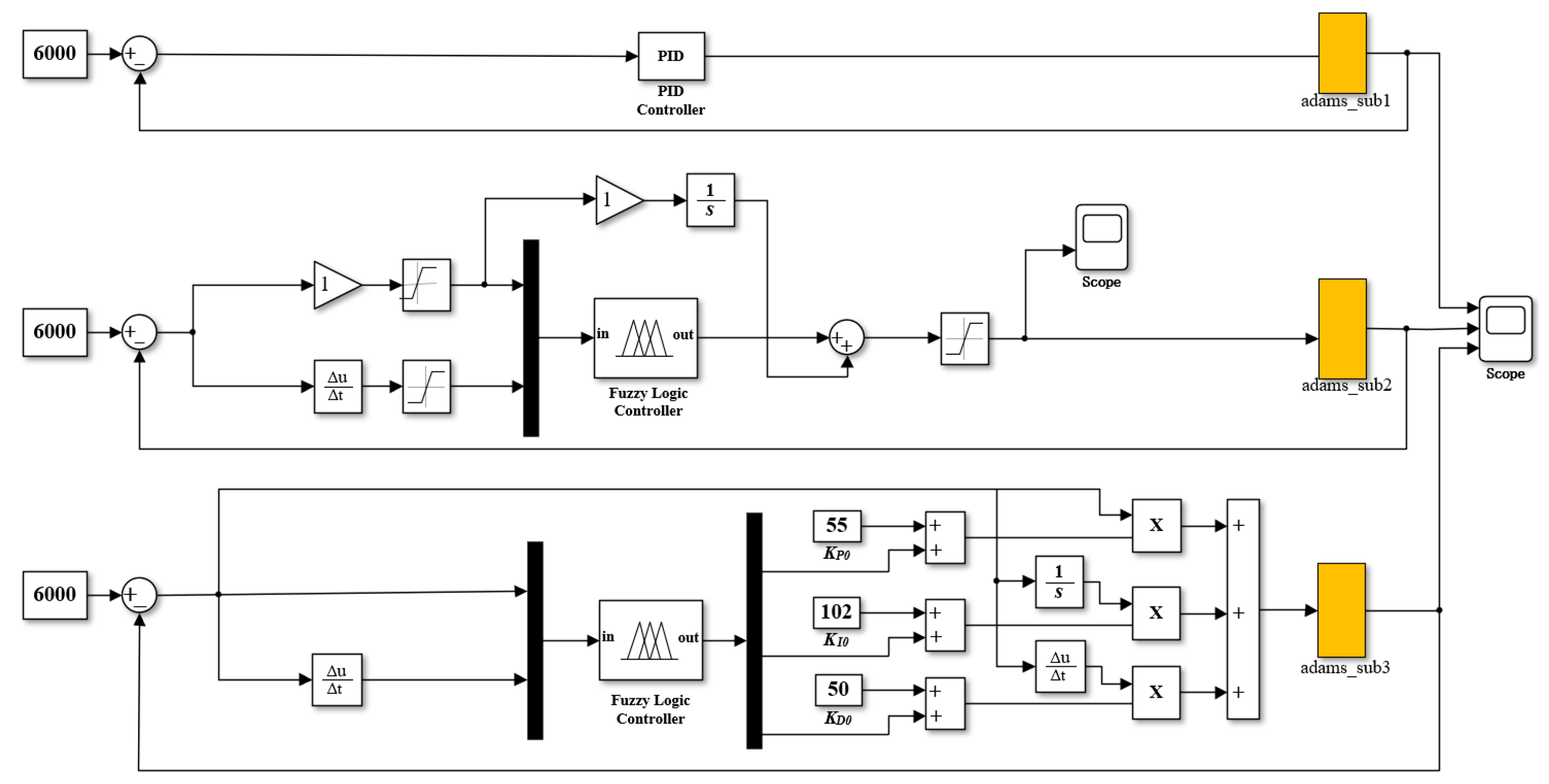 Actuators 12 00352 g017