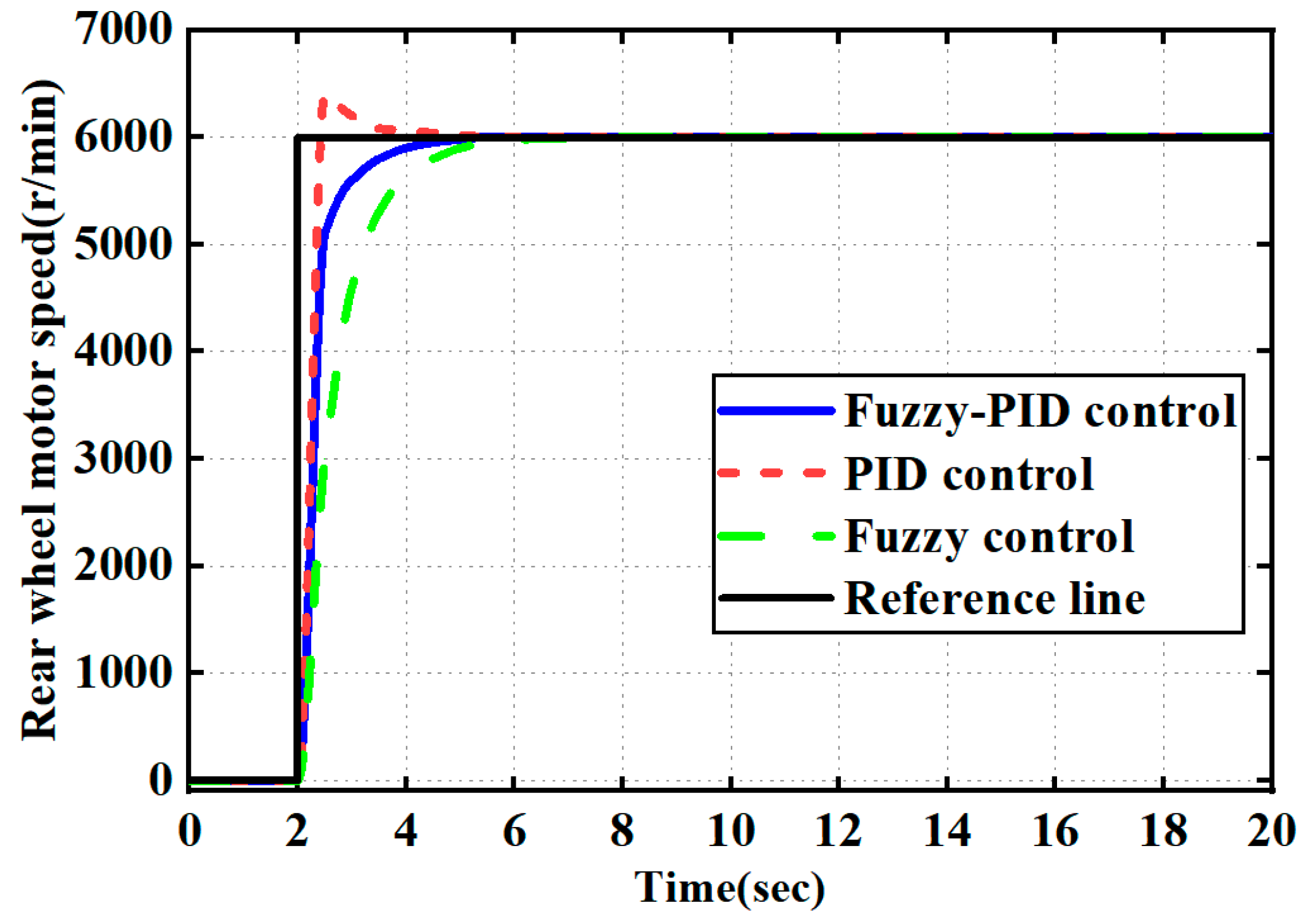 Actuators 12 00352 g019