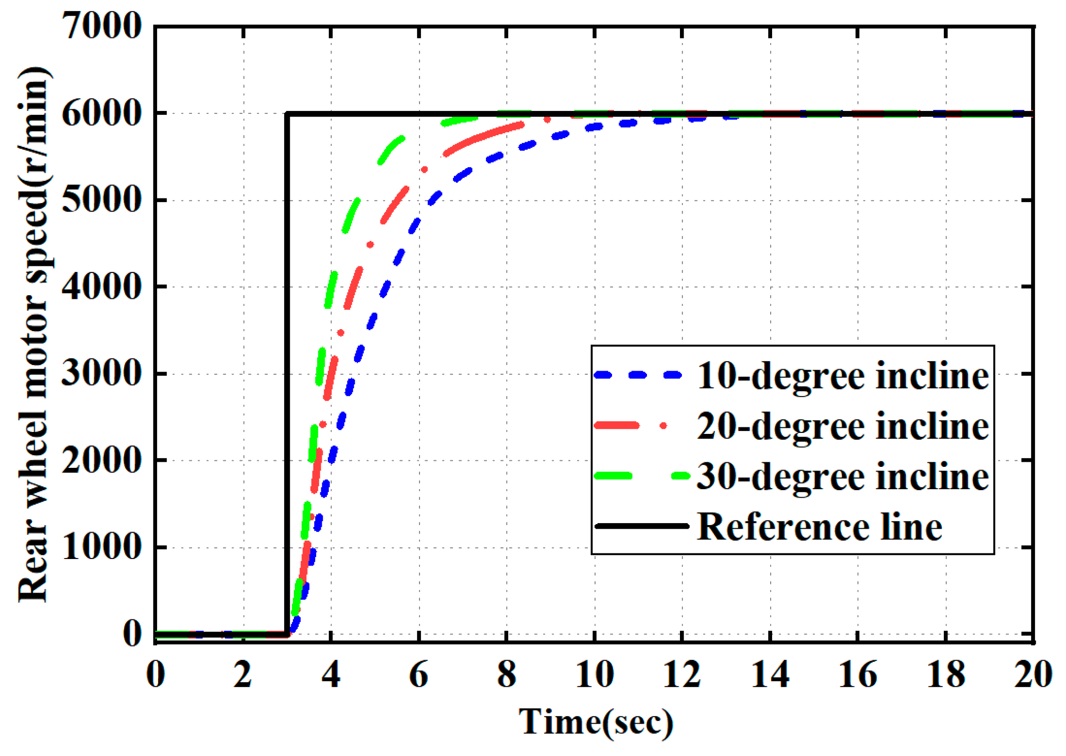 Actuators 12 00352 g020
