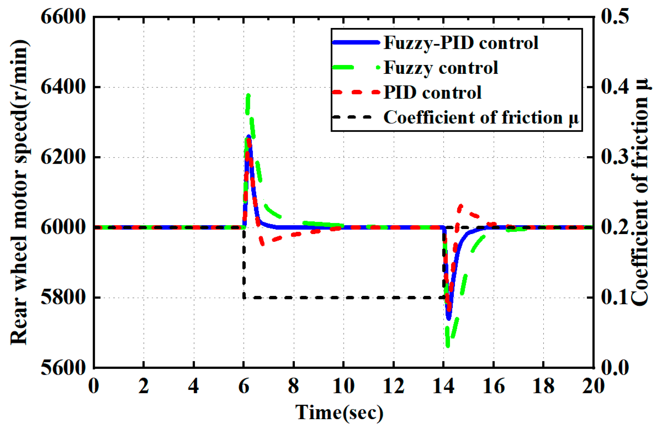 Actuators 12 00352 g021