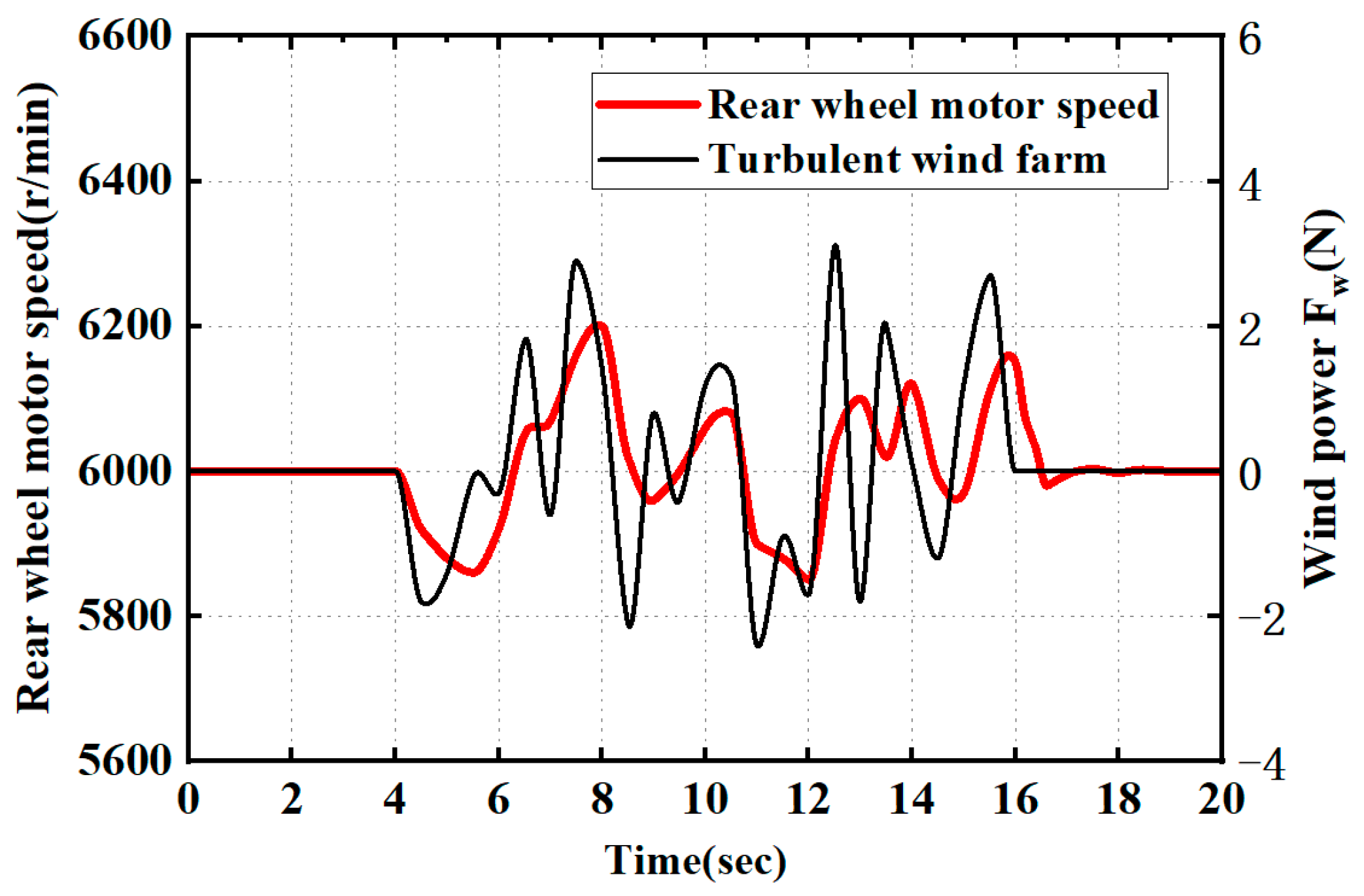 Actuators 12 00352 g022