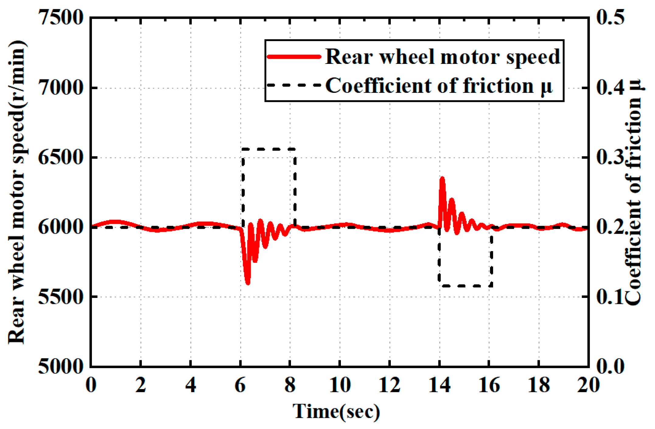 Actuators 12 00352 g025