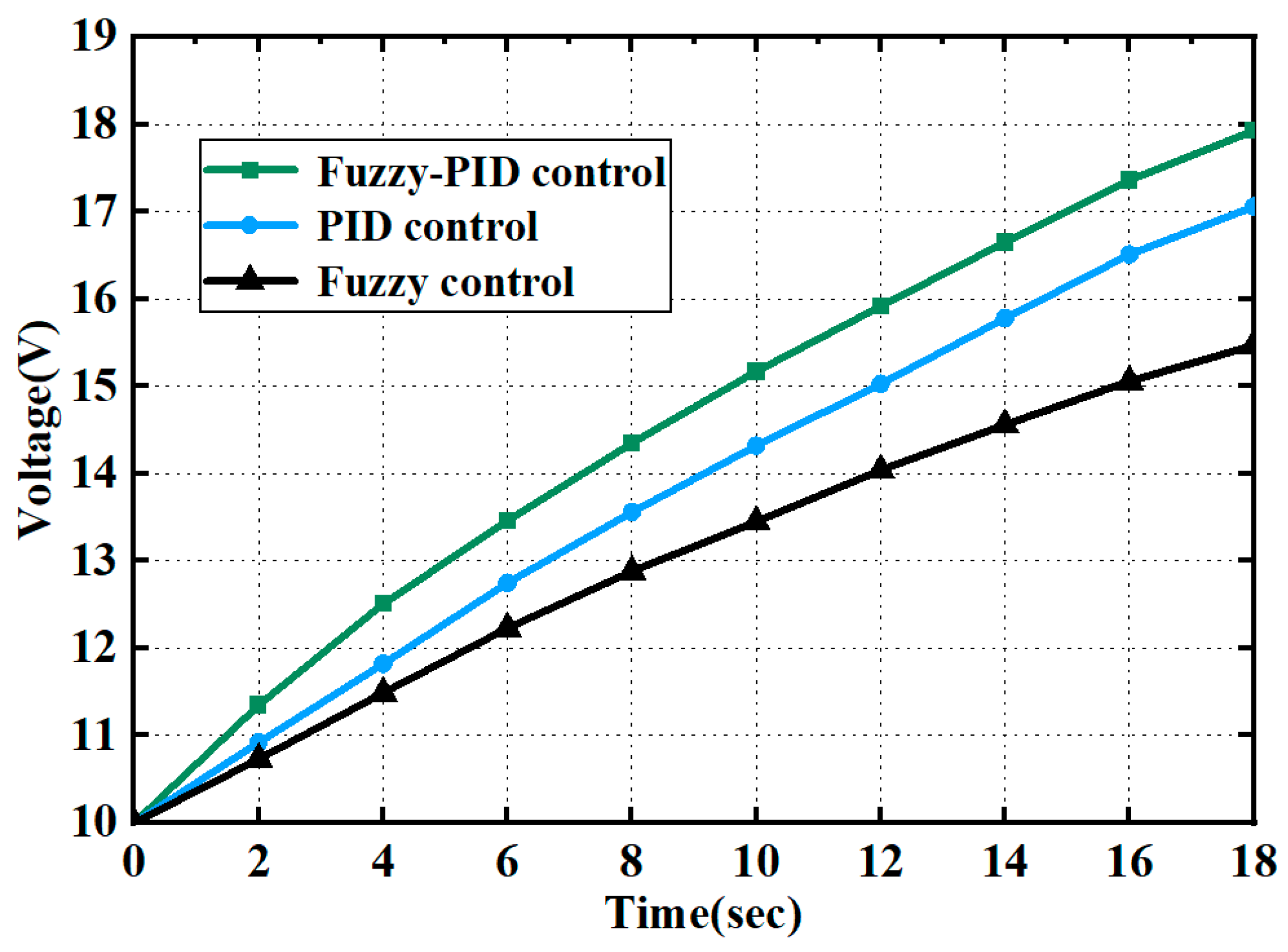 Actuators 12 00352 g028