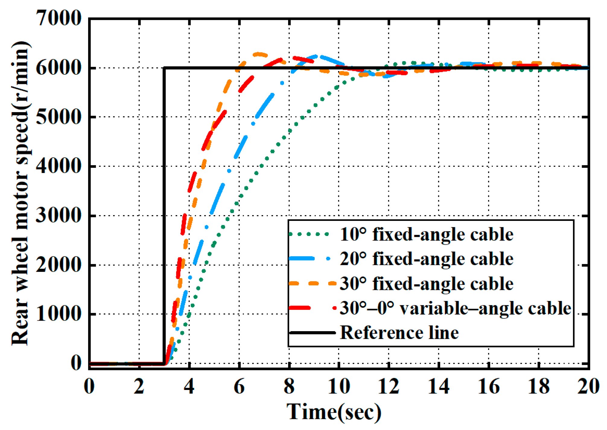 Actuators 12 00352 g030