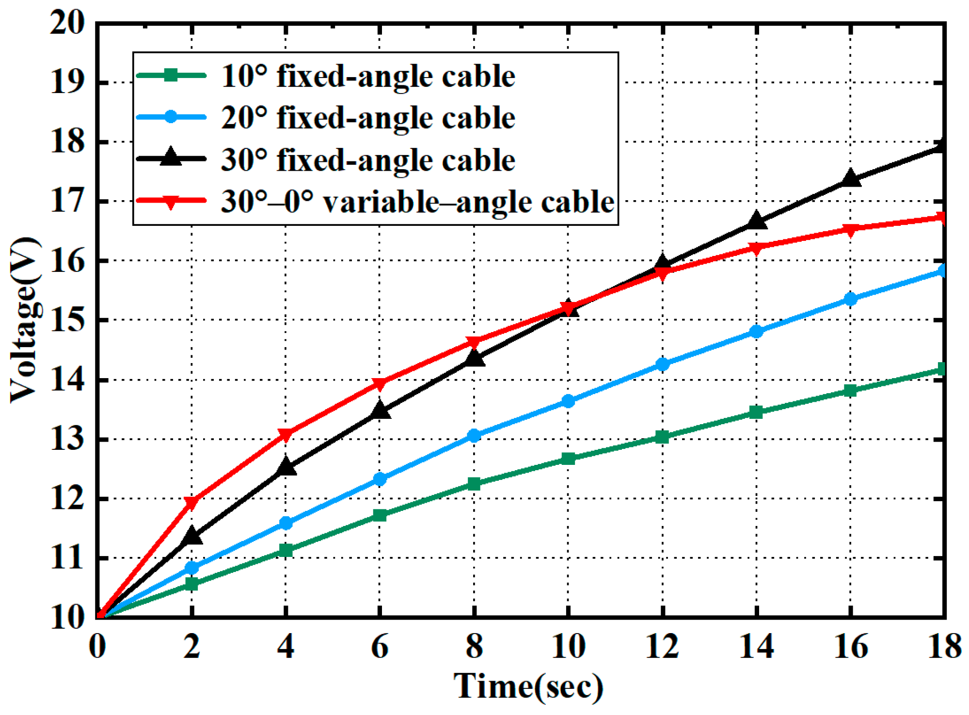 Actuators 12 00352 g031