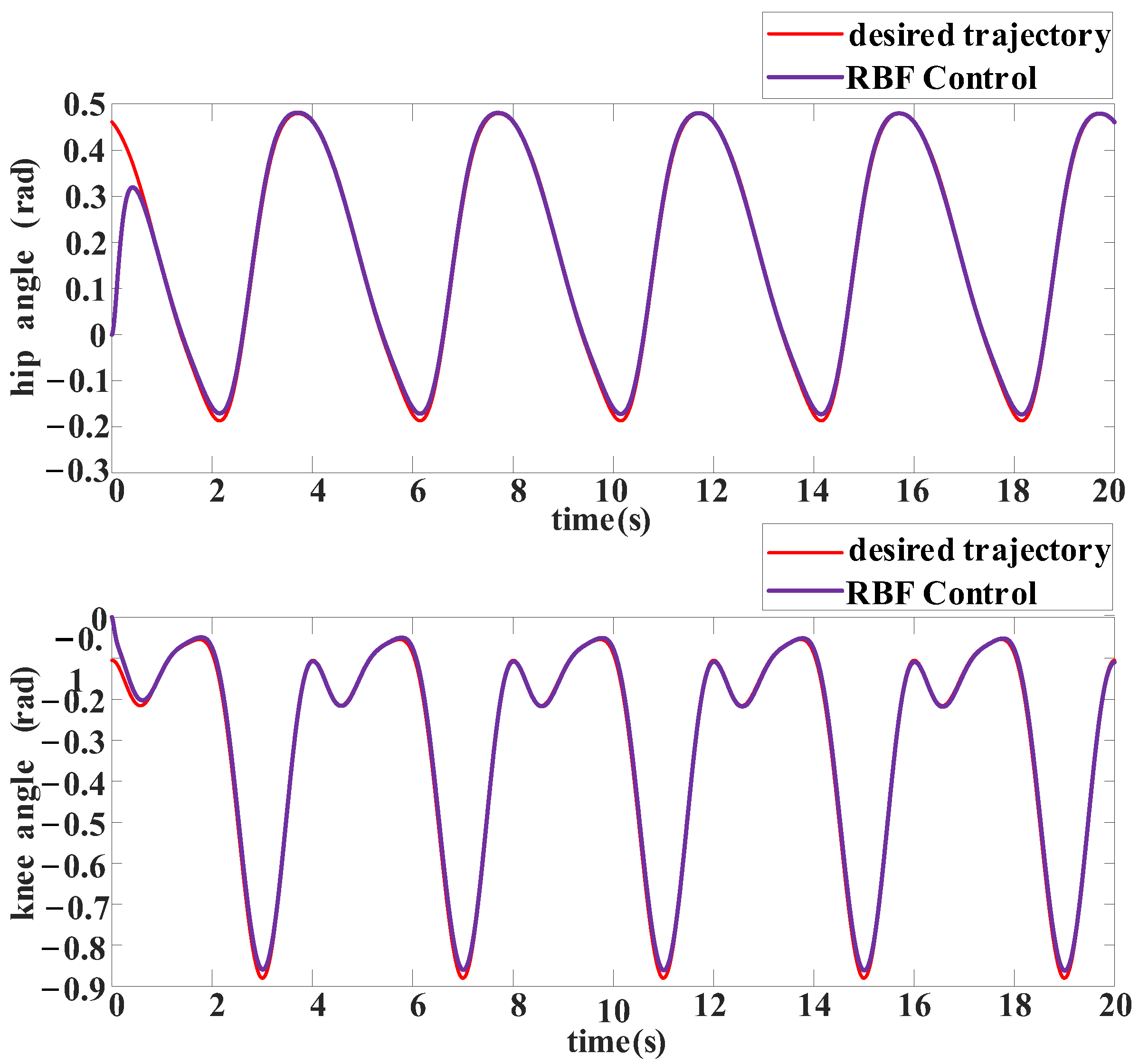 Actuators 12 00353 g004