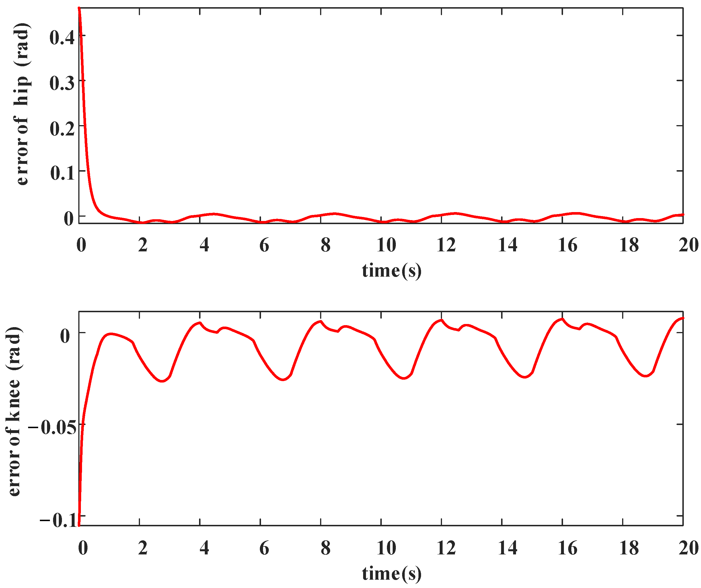 Actuators 12 00353 g005