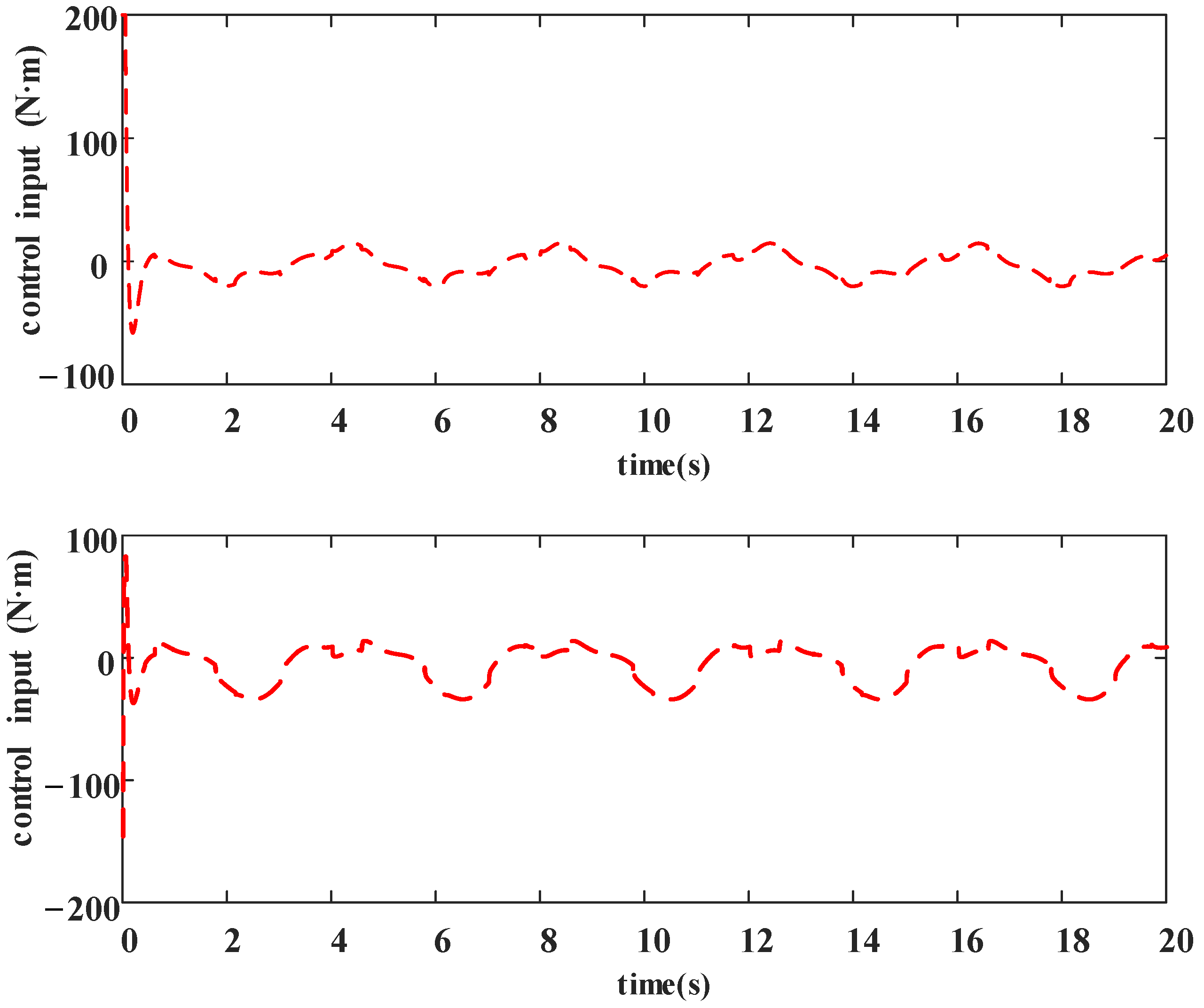 Actuators 12 00353 g006