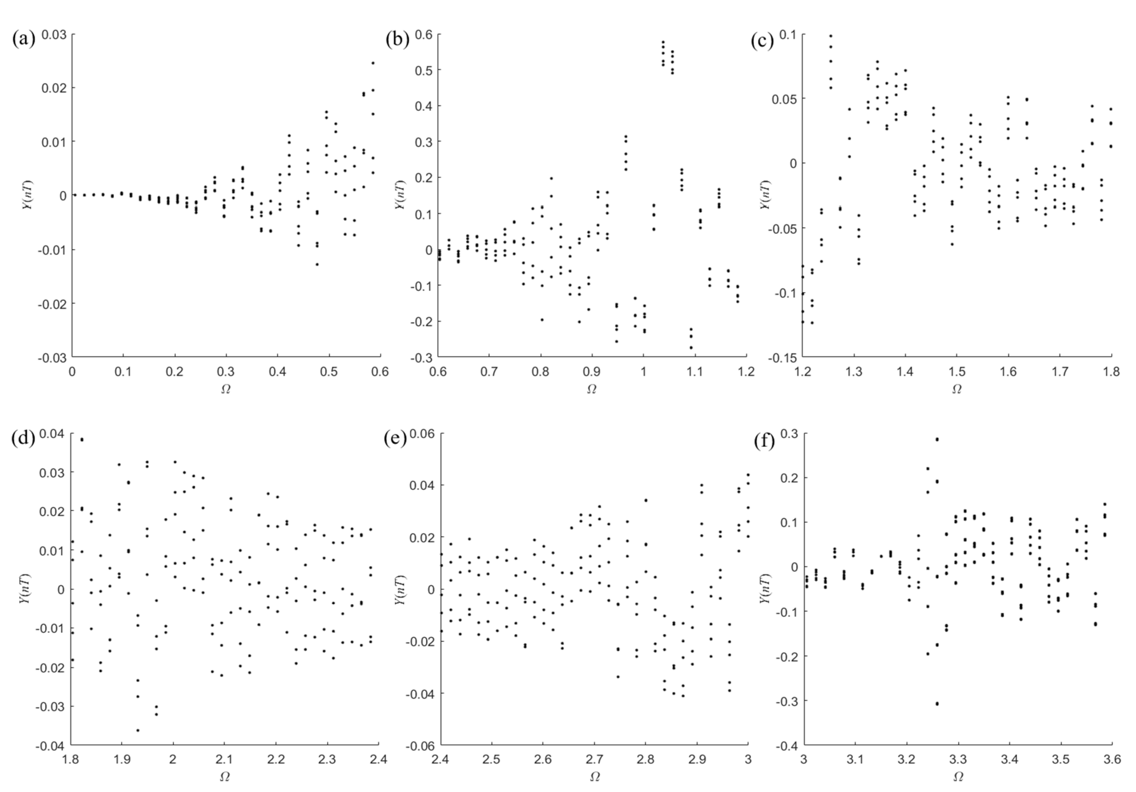 Actuators 12 00354 g007