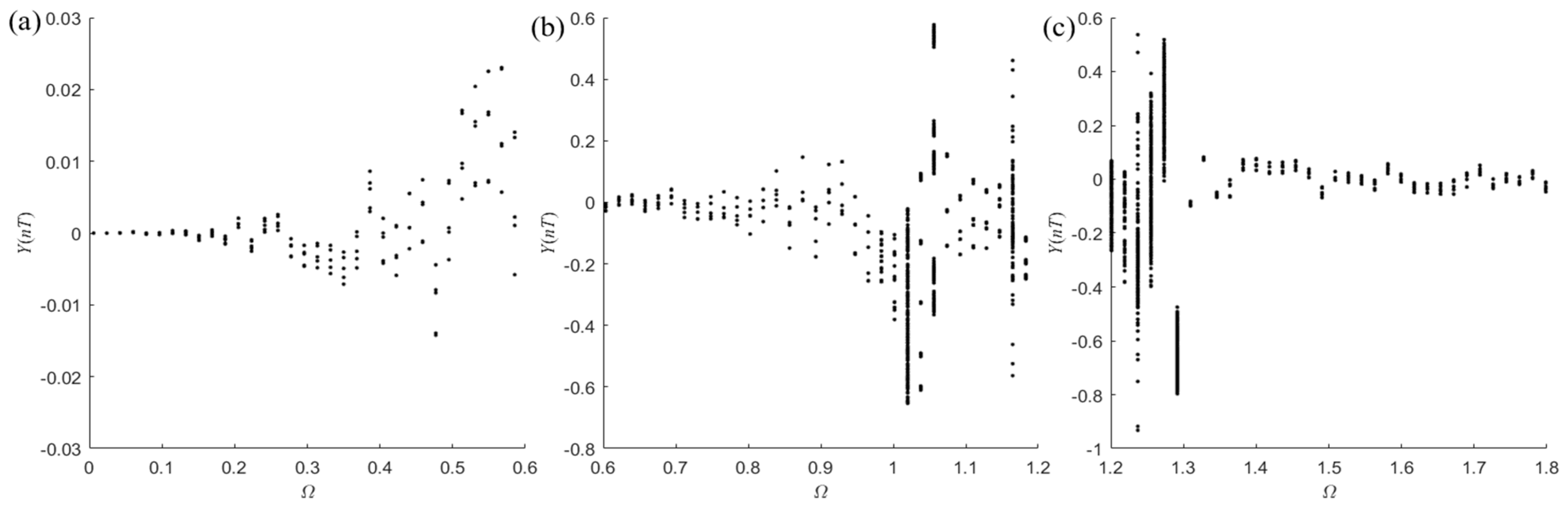 Actuators 12 00354 g009a