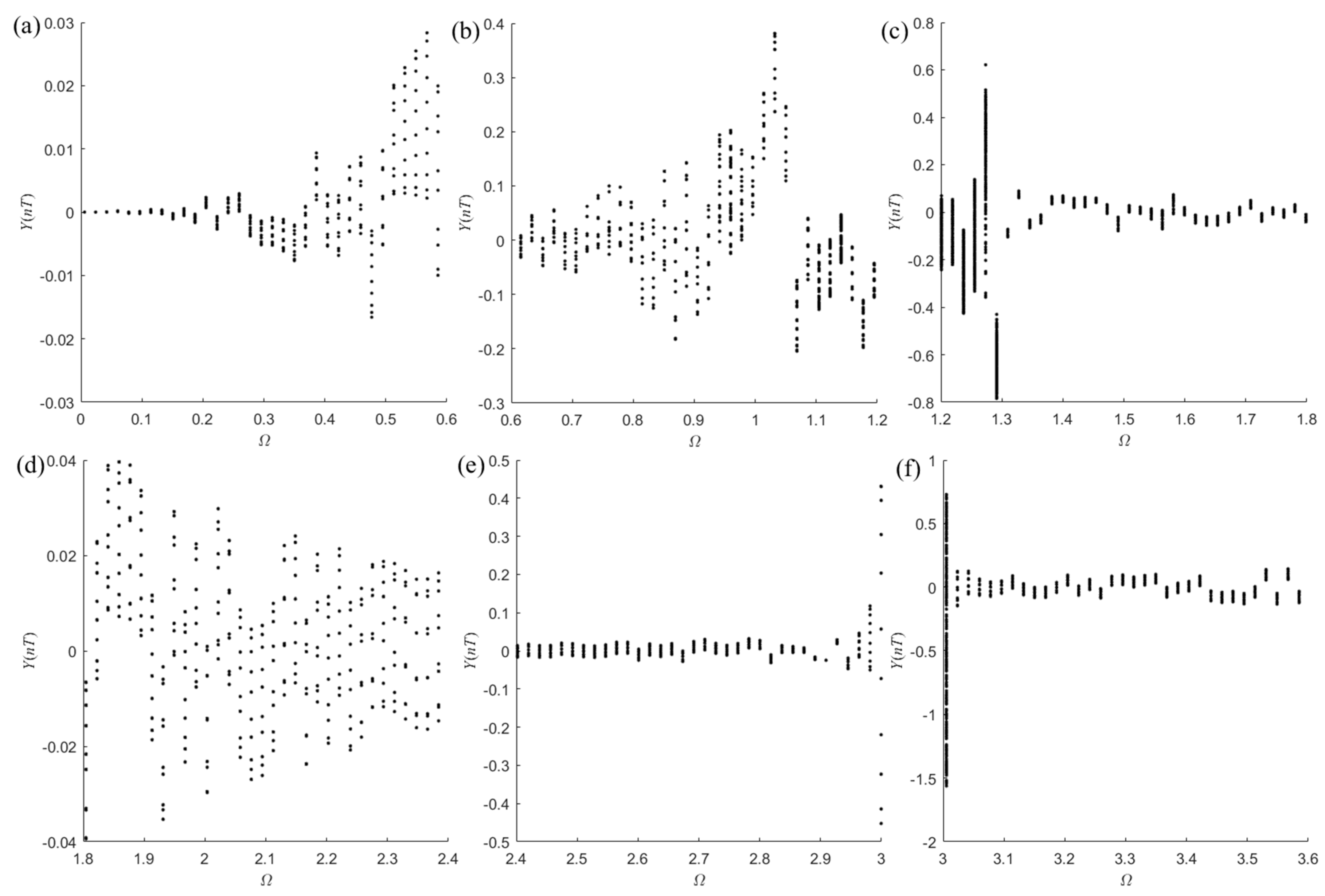 Actuators 12 00354 g013