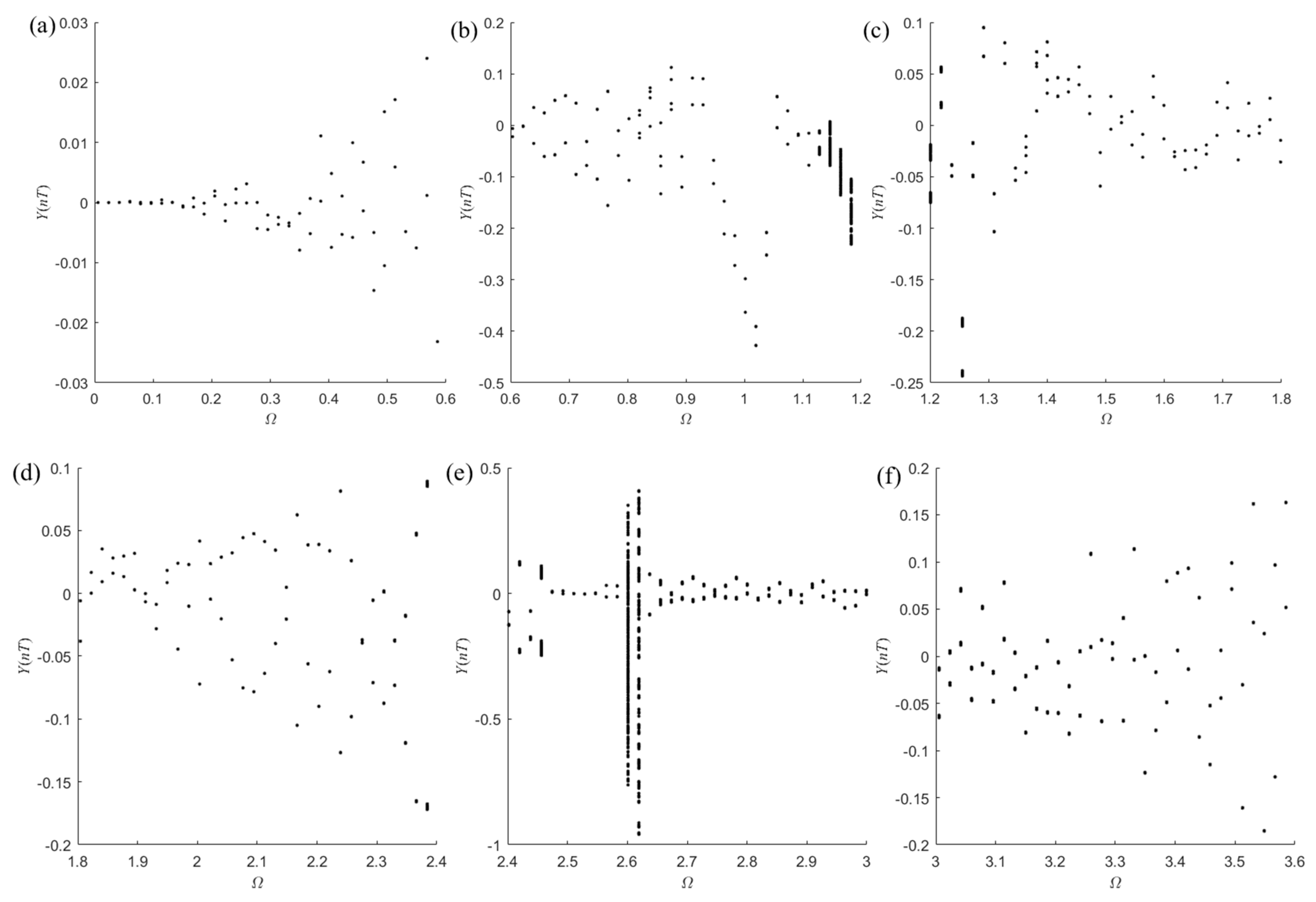 Actuators 12 00354 g015