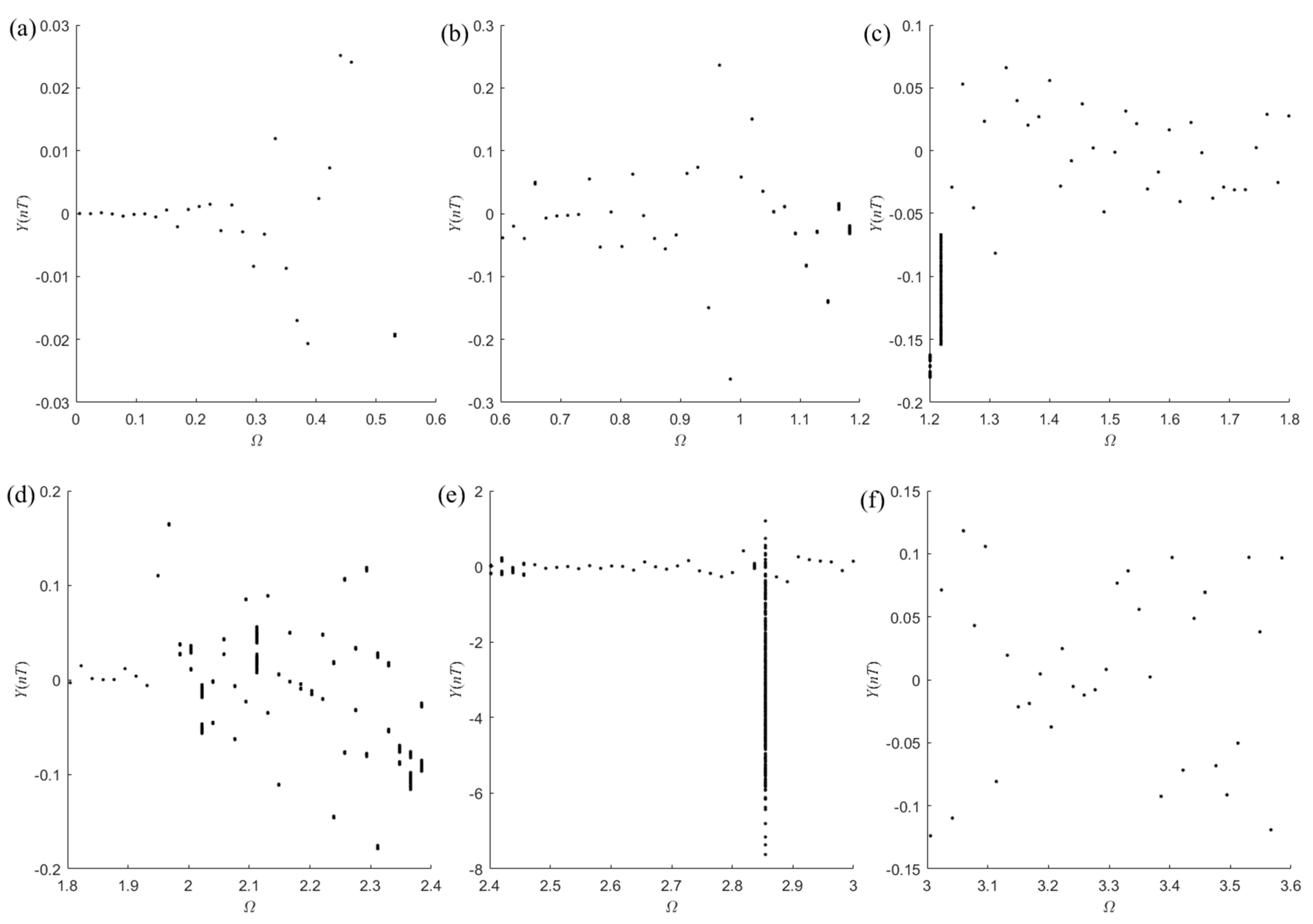 Actuators 12 00354 g017