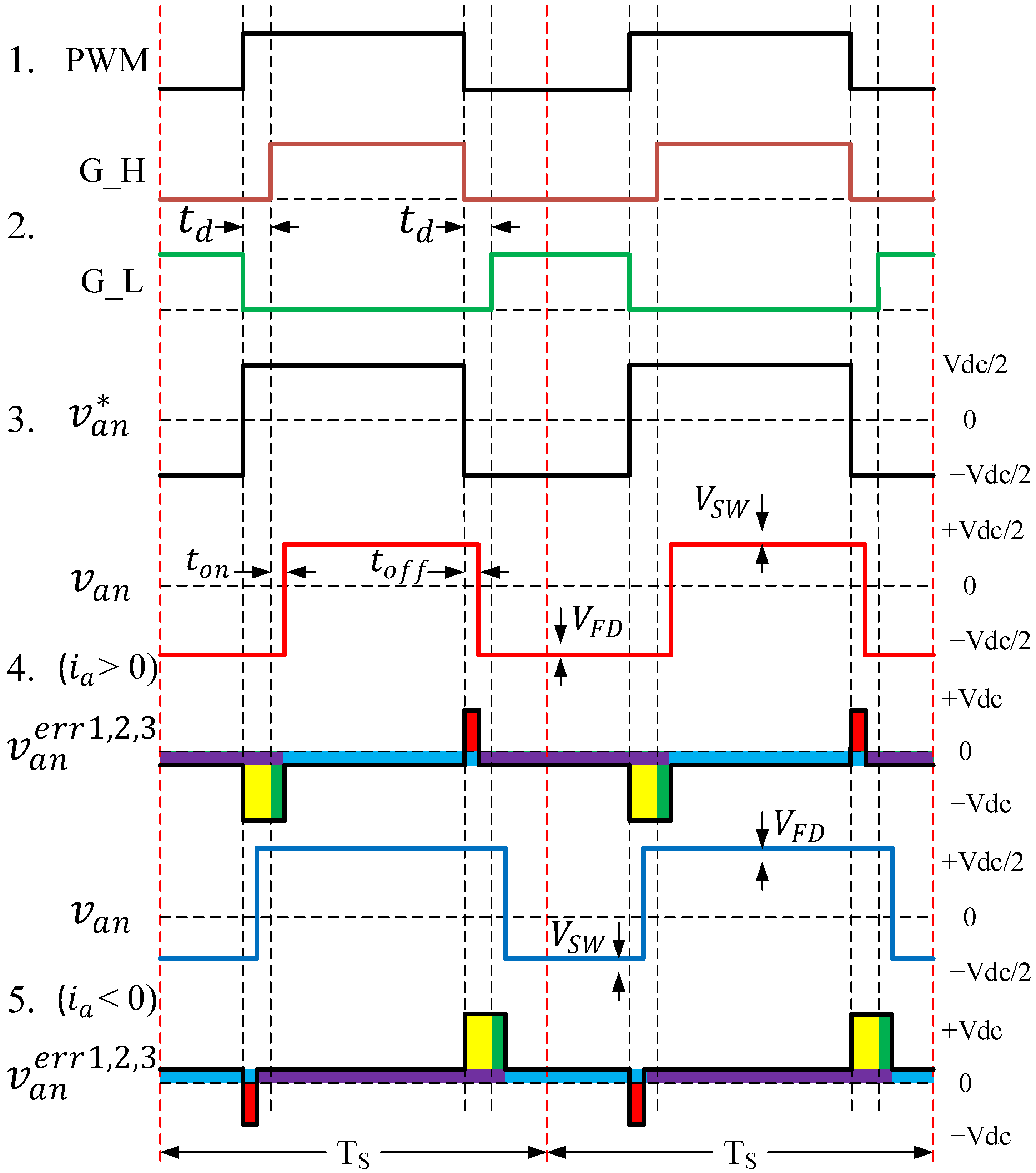 Actuators 12 00355 g003