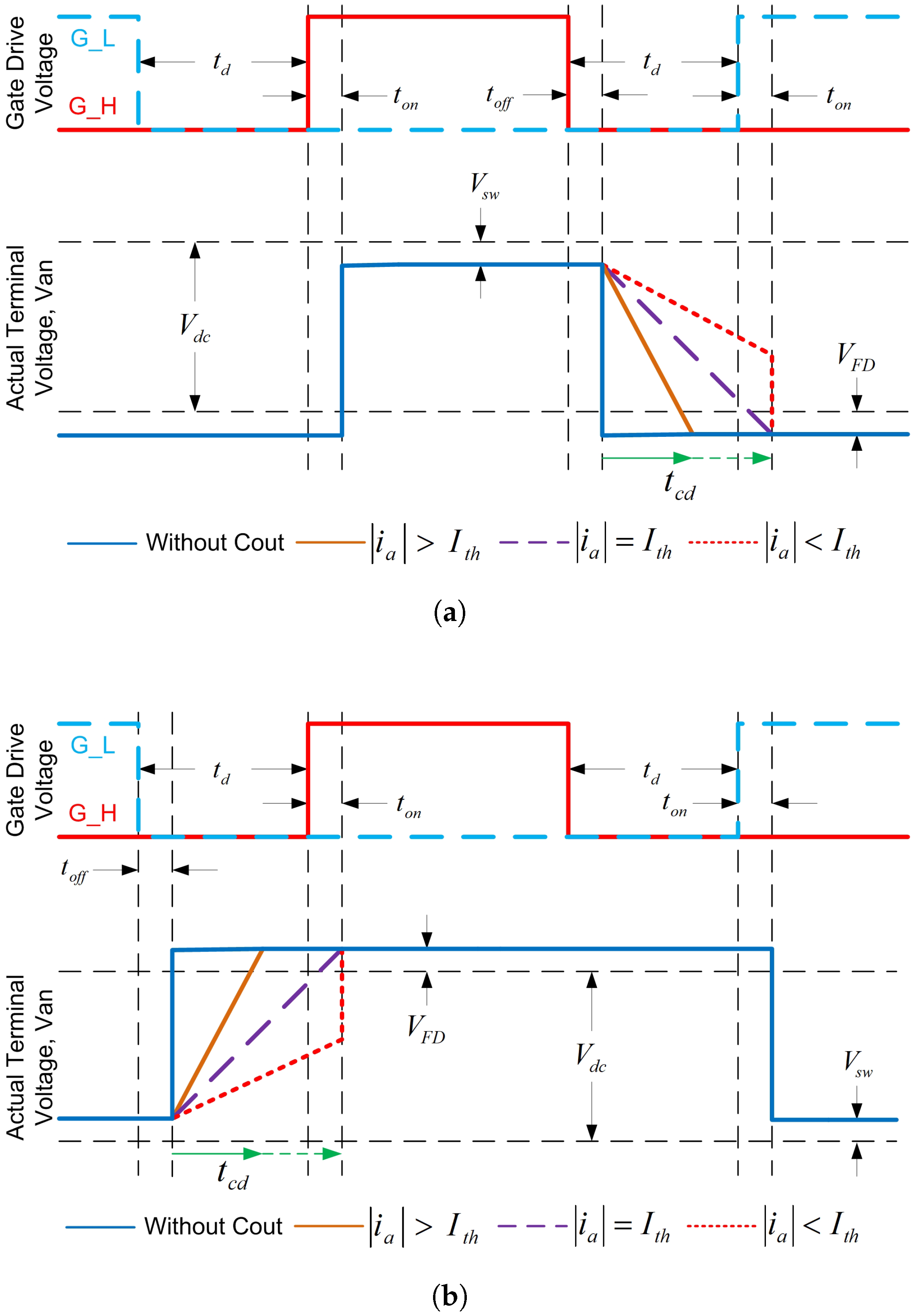 Actuators 12 00355 g004
