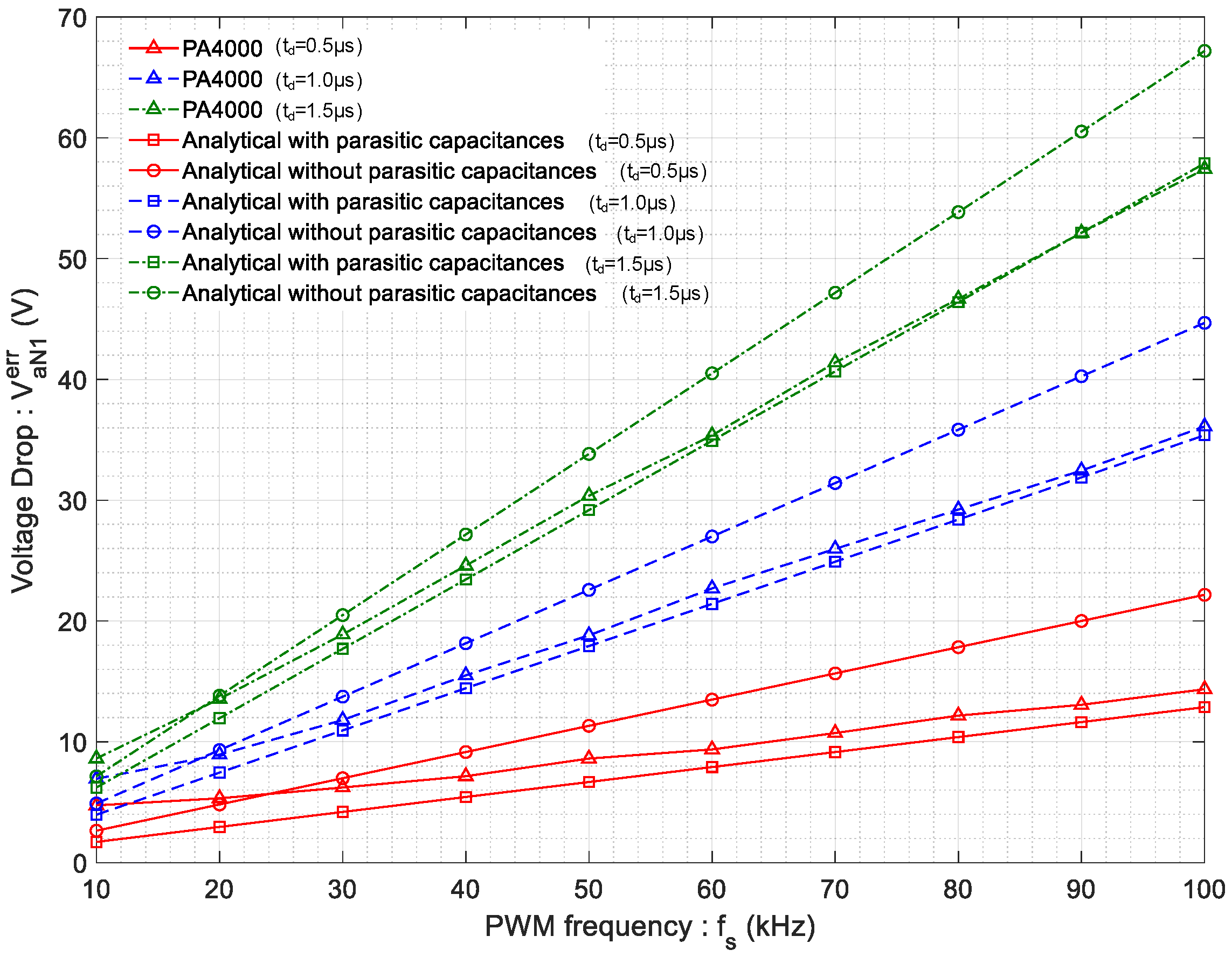 Actuators 12 00355 g011