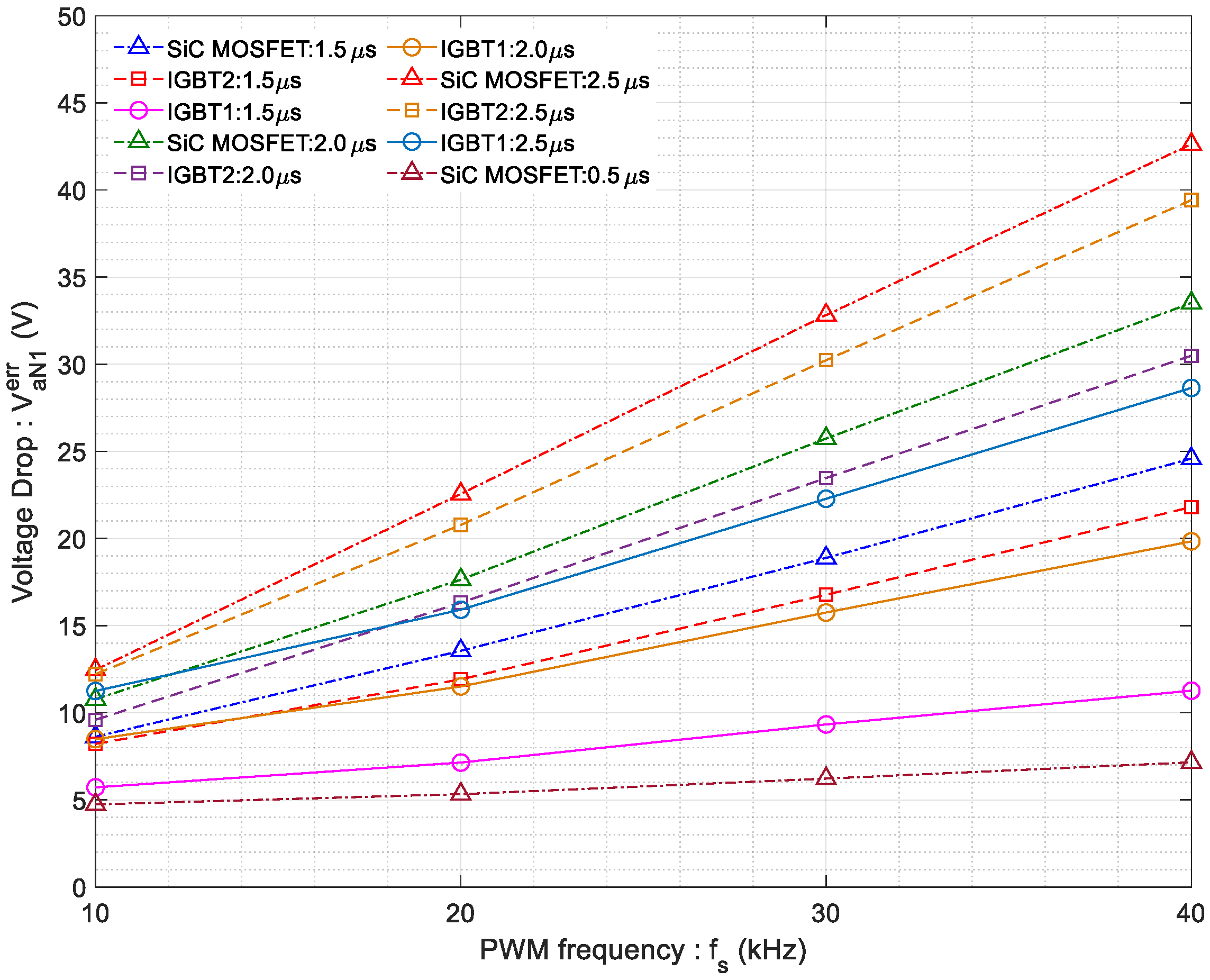 Actuators 12 00355 g012