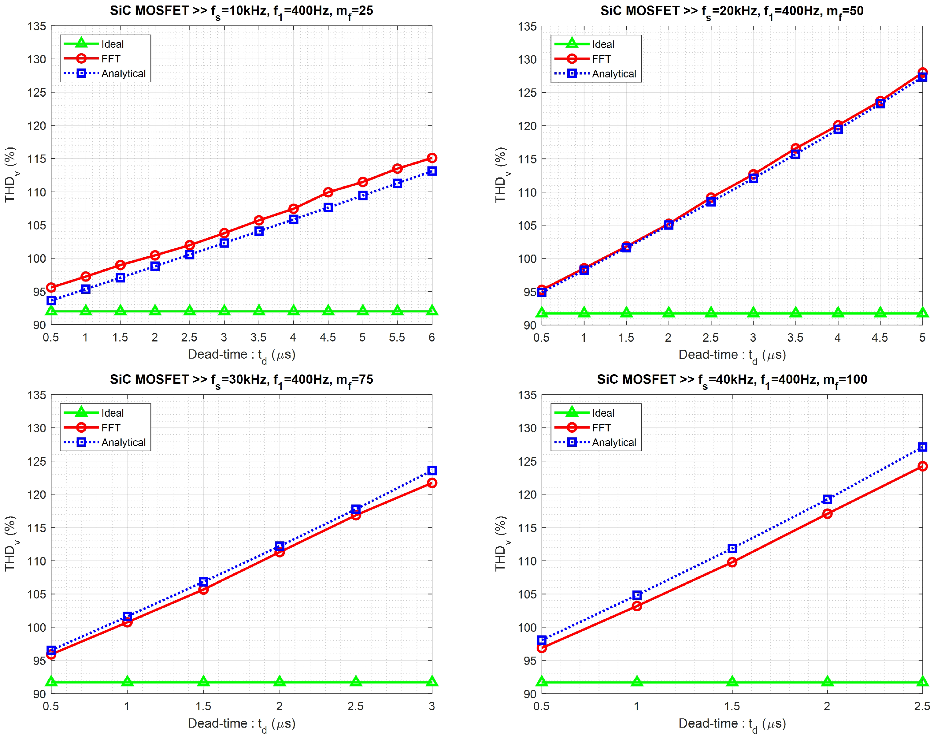 Actuators 12 00355 g013