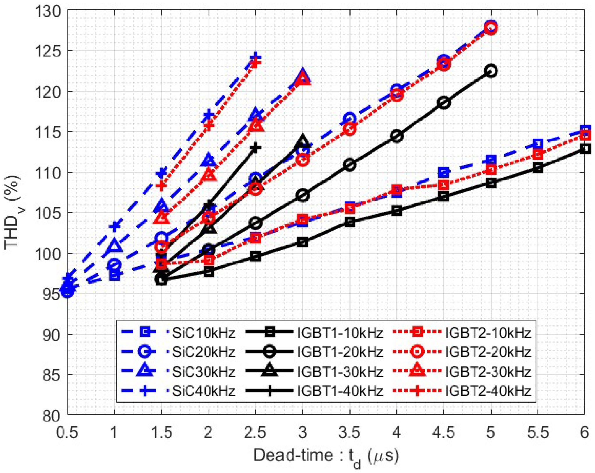 Actuators 12 00355 g014