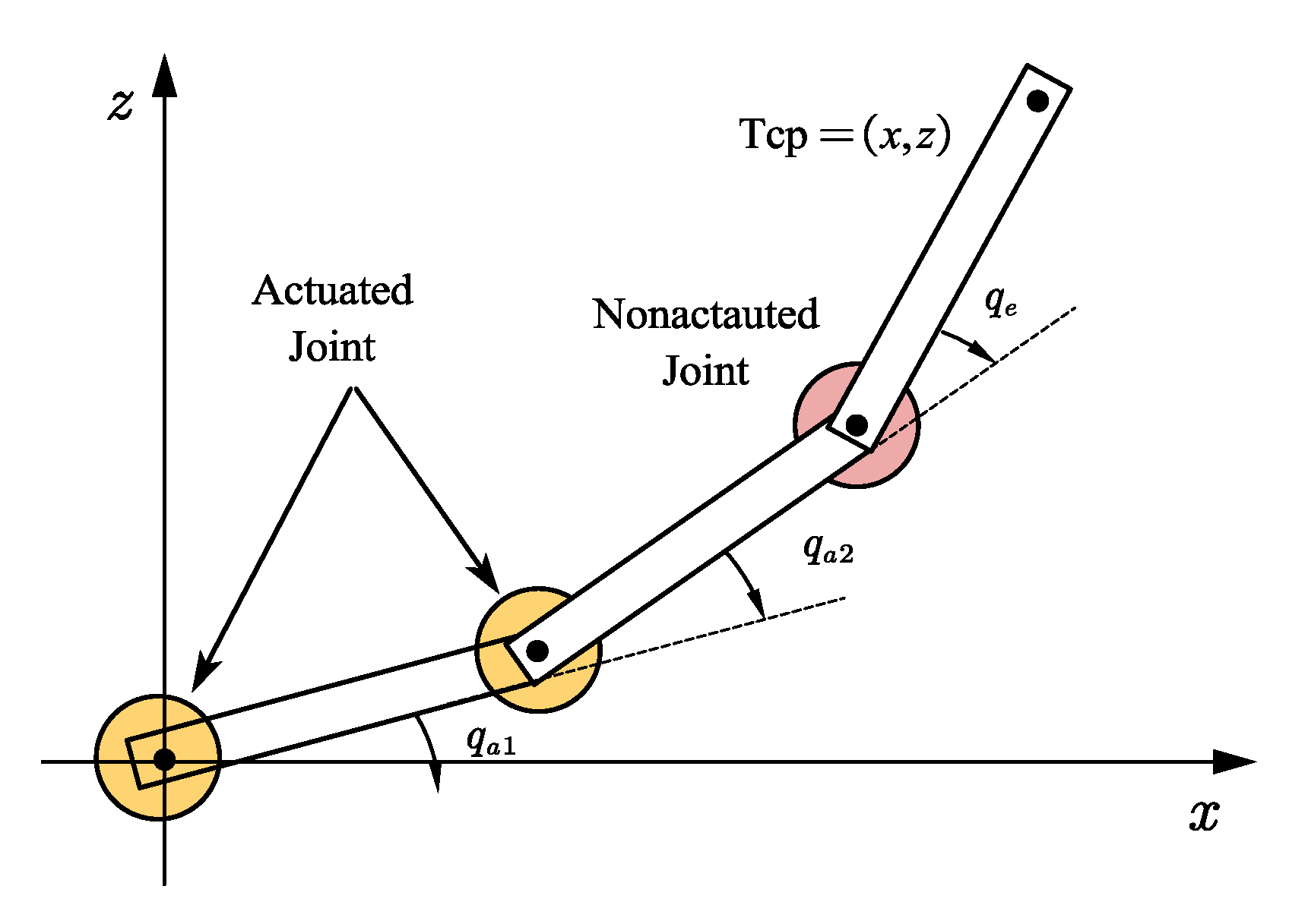 Actuators Free FullText HighPrecision Control of Industrial Robot