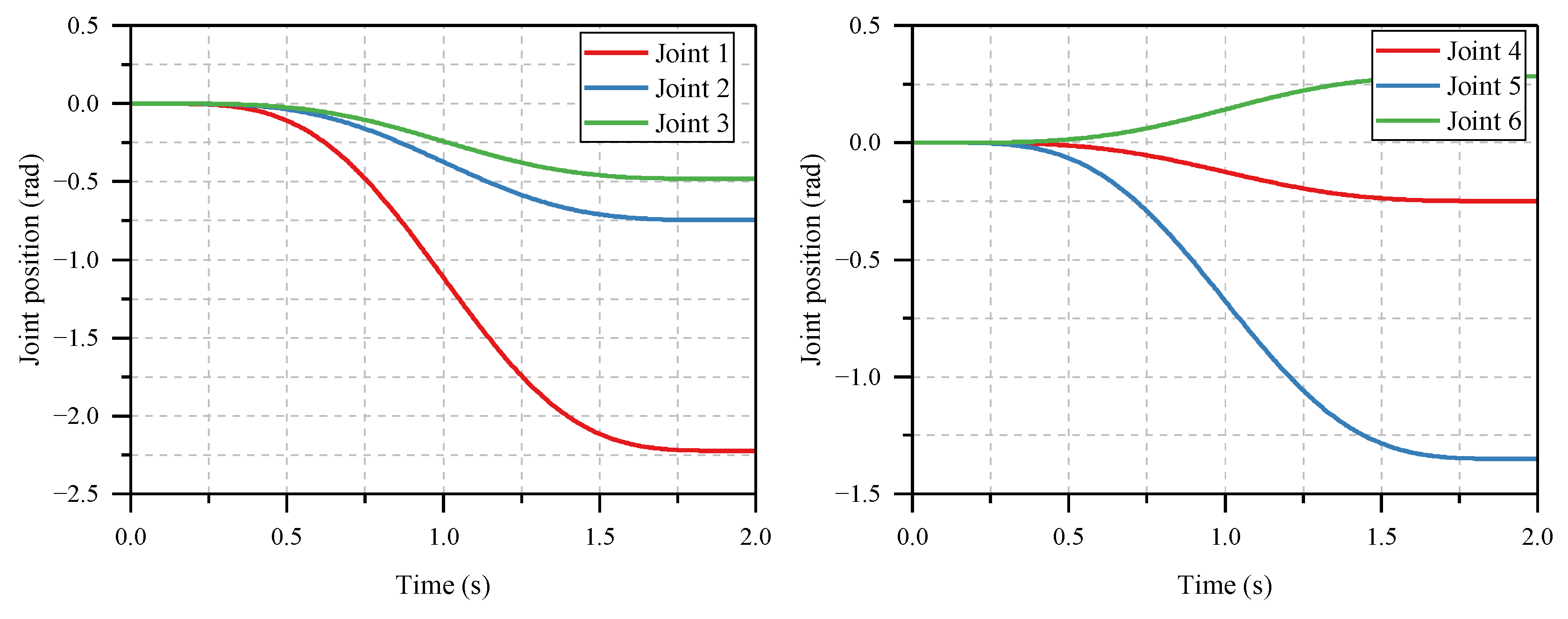 Actuators 12 00357 g006
