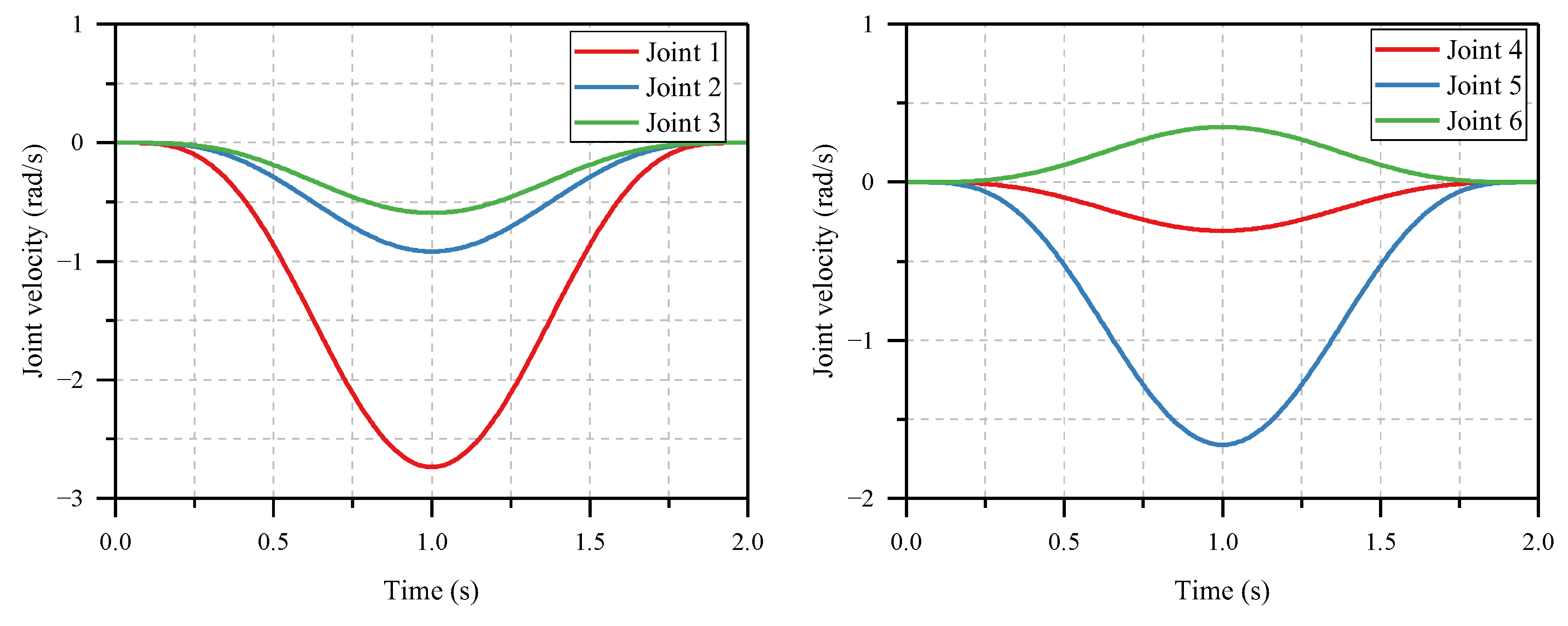 Actuators 12 00357 g008