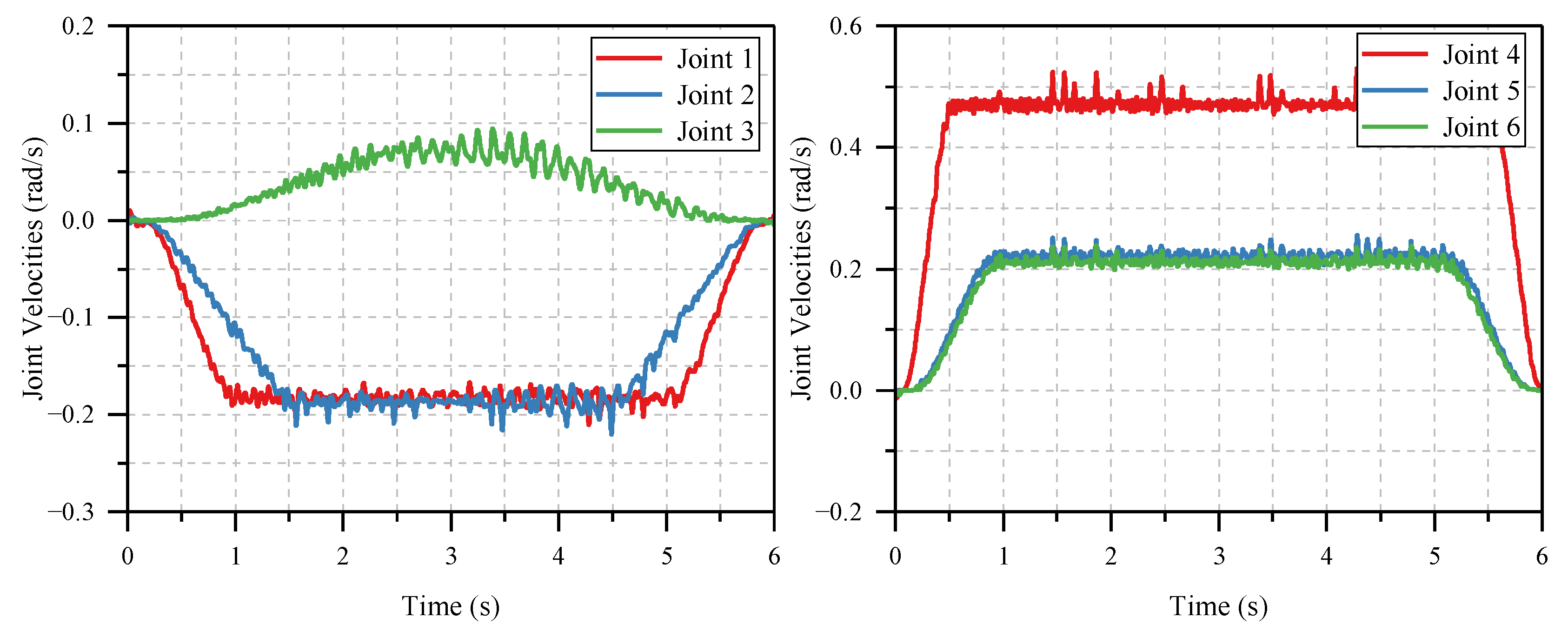 Actuators 12 00357 g013