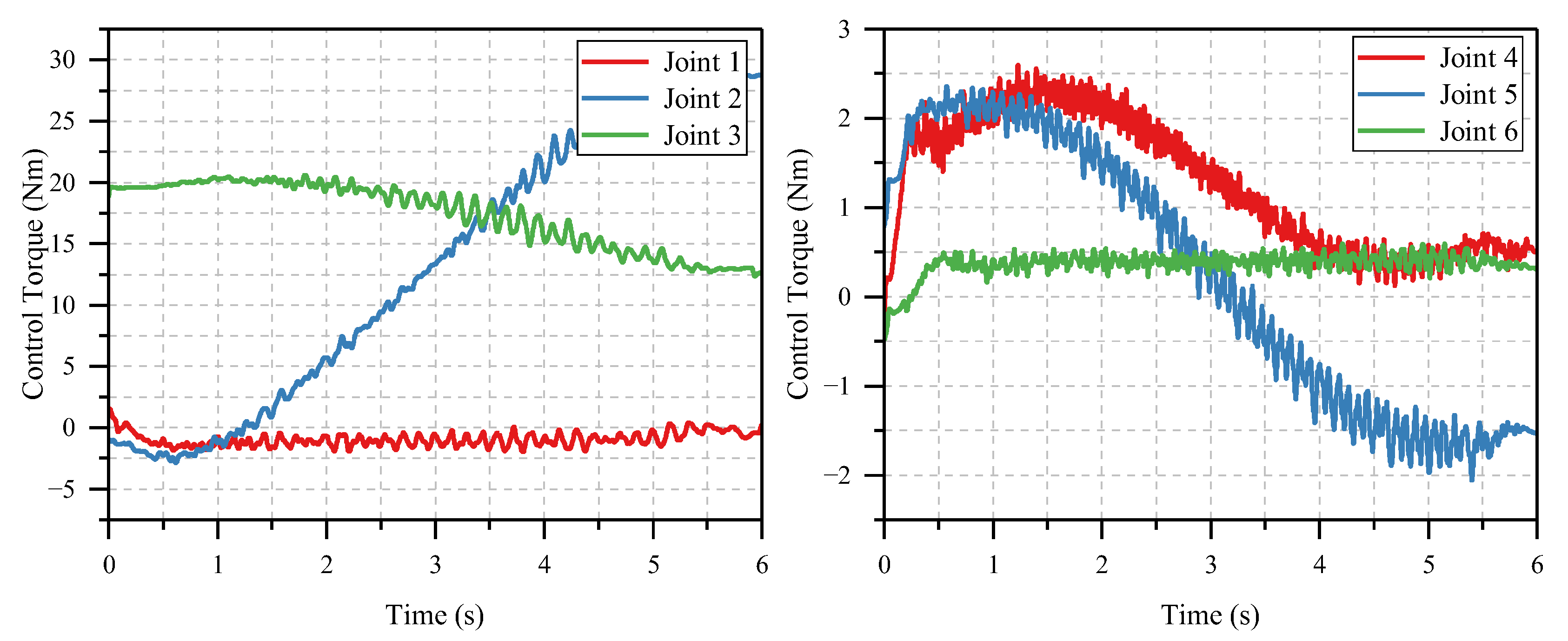 Actuators 12 00357 g014
