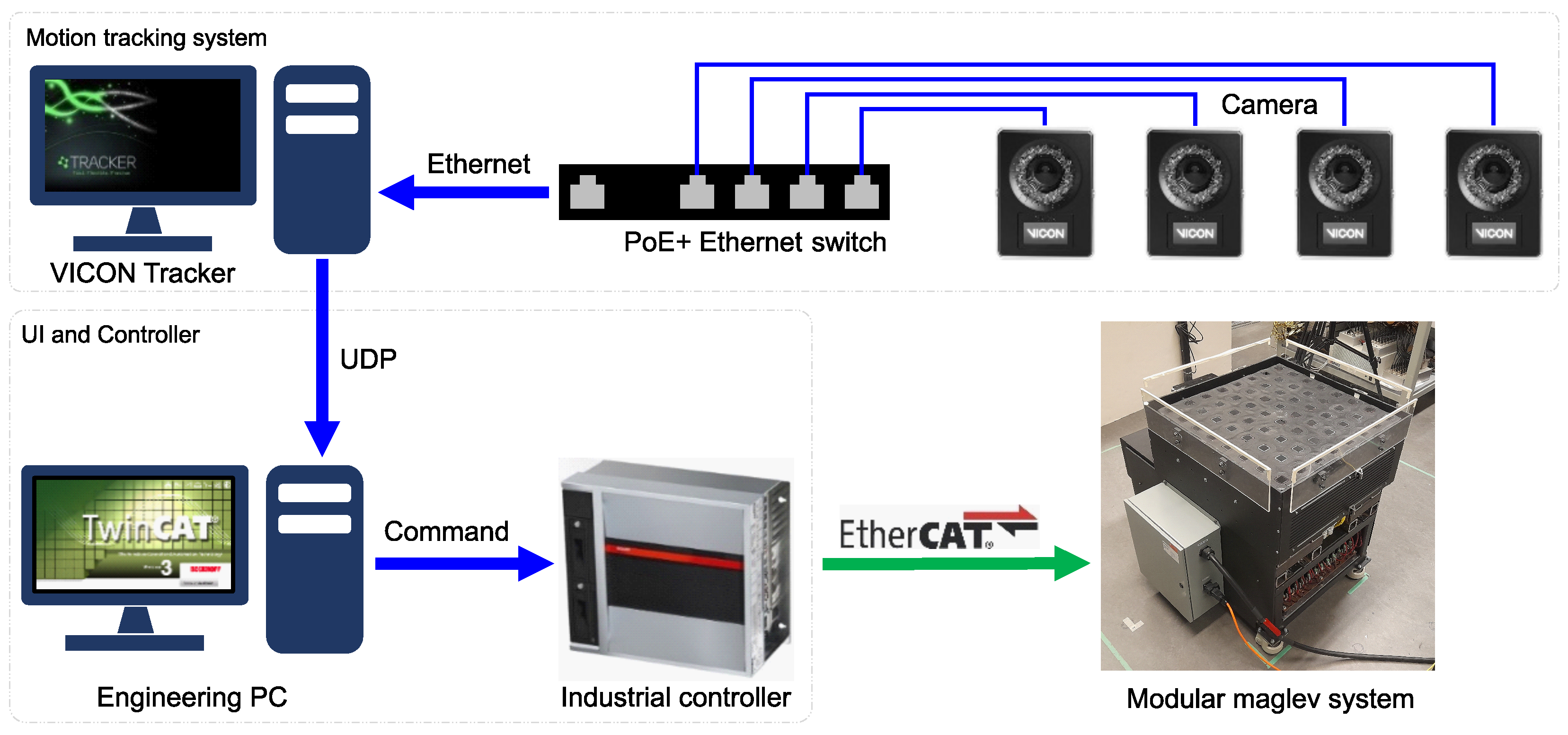 Actuators 12 00358 g002 Actuators 12 00358 g002