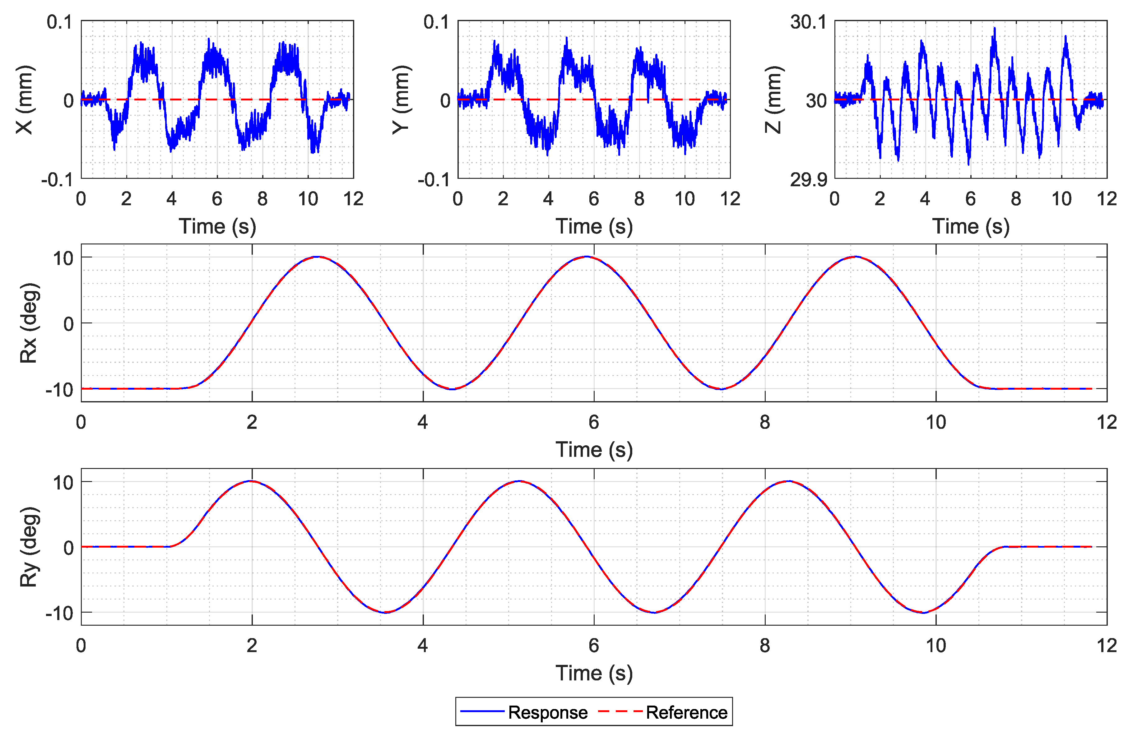 Actuators 12 00358 g009 Actuators 12 00358 g009