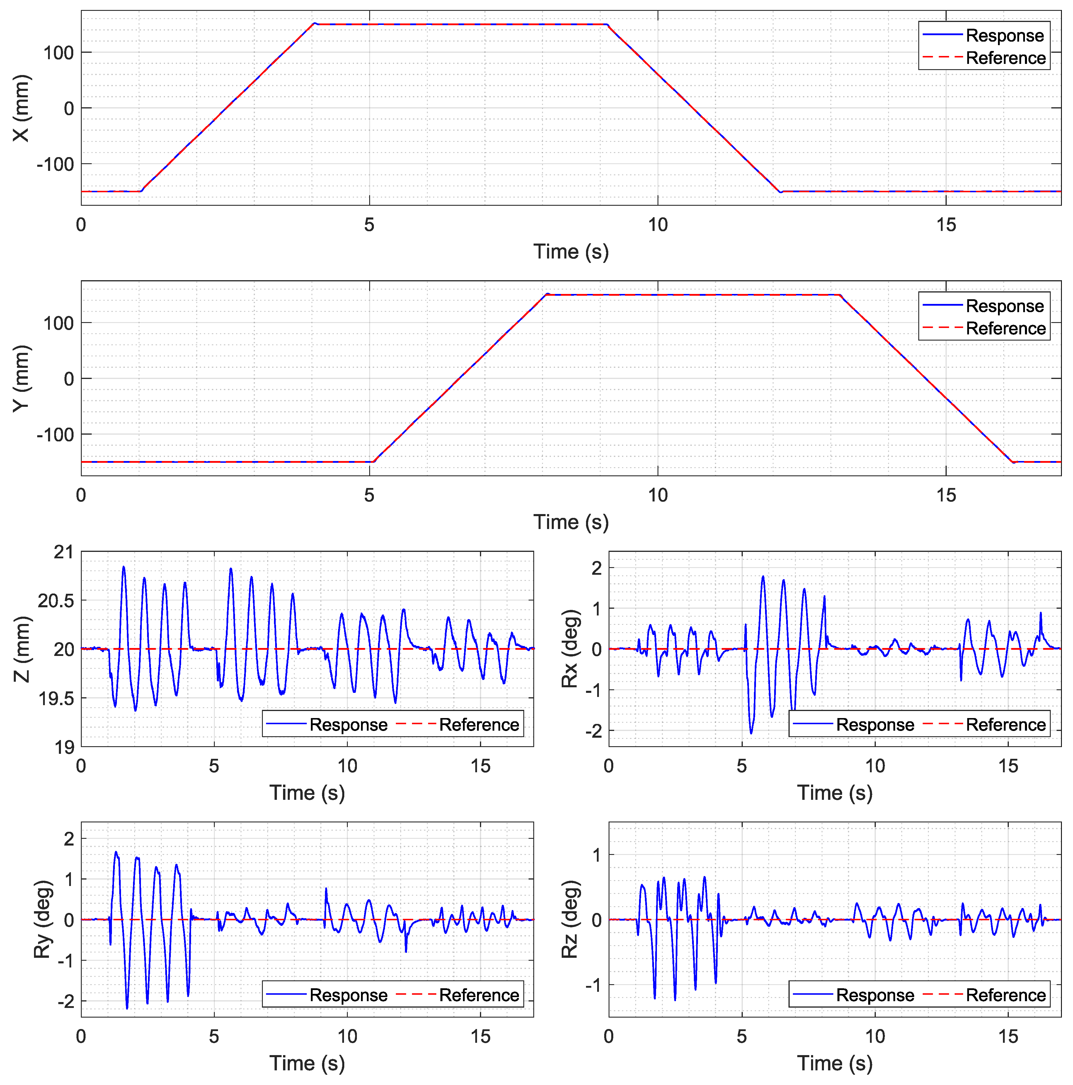 Actuators 12 00358 g011 Actuators 12 00358 g011