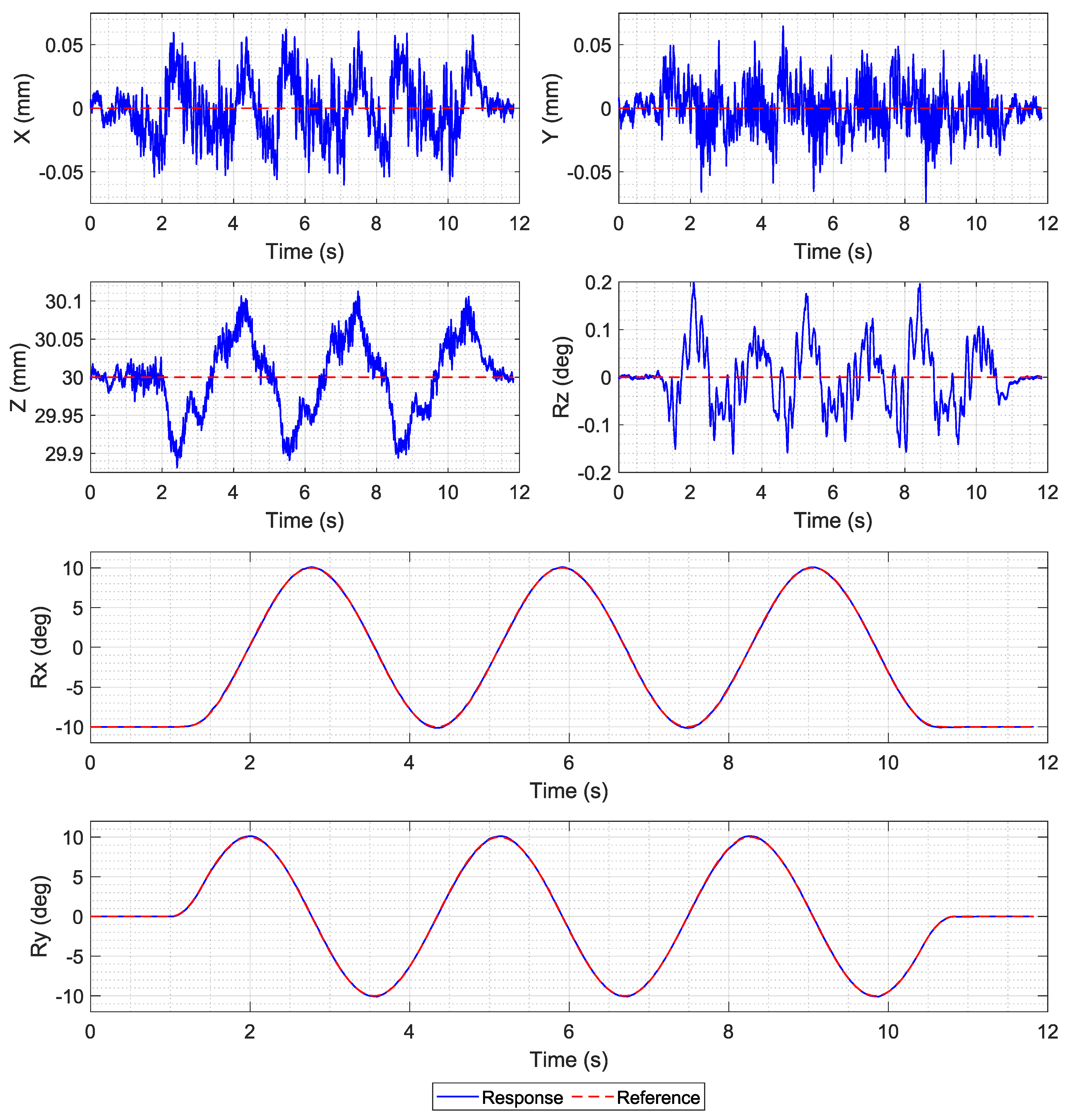 Actuators 12 00358 g012 Actuators 12 00358 g012